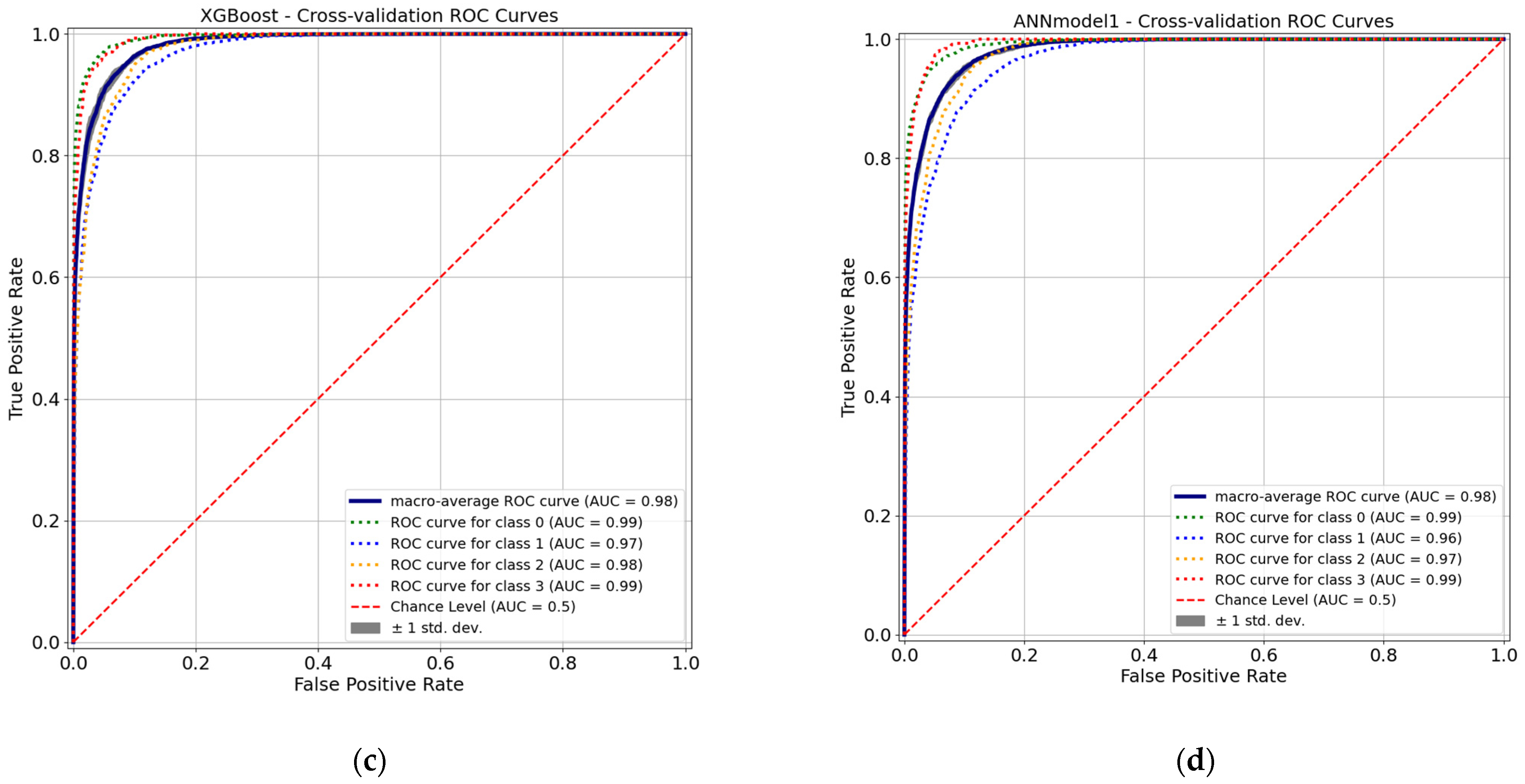 Buildings 15 02395 g008b