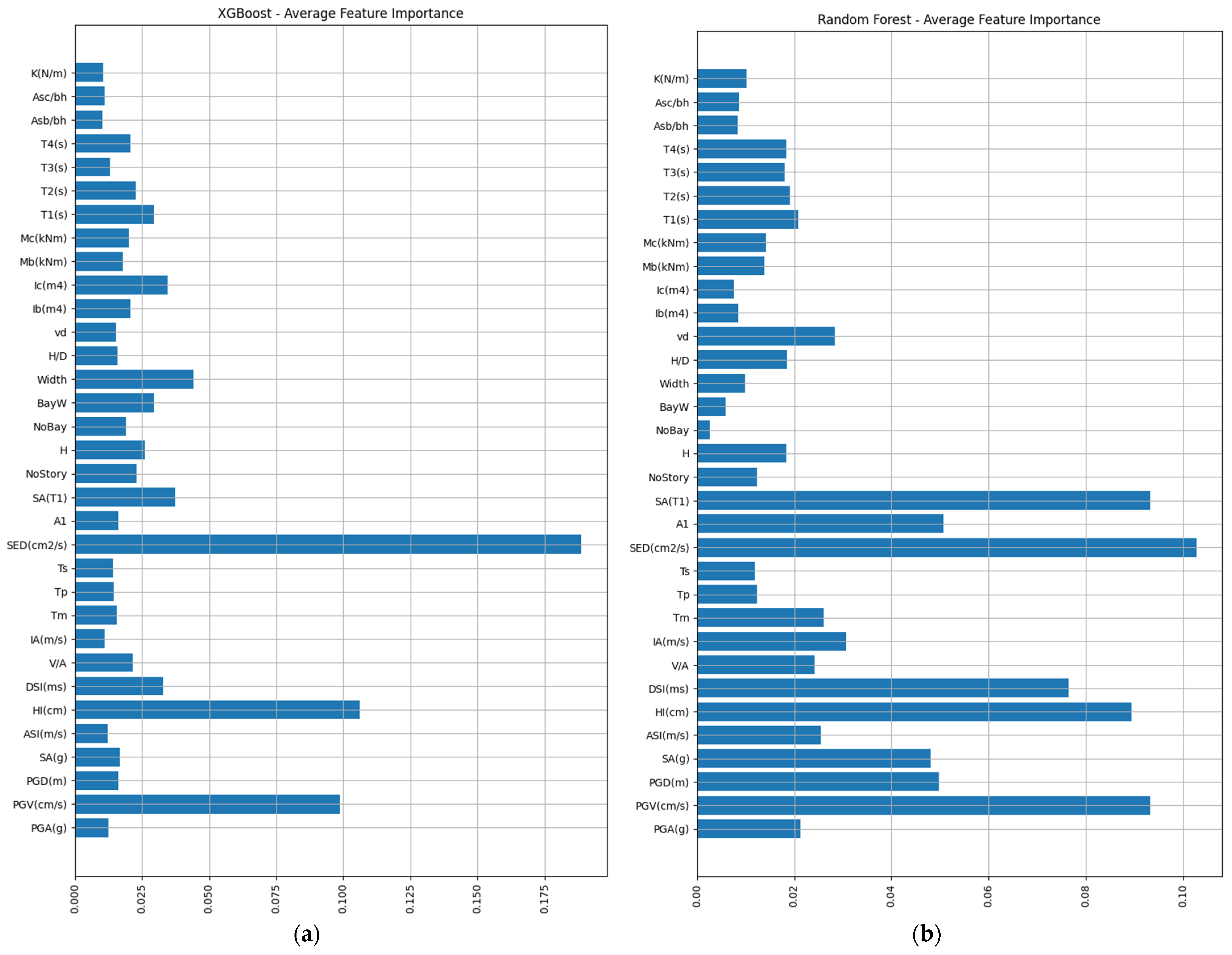 Buildings 15 02395 g009