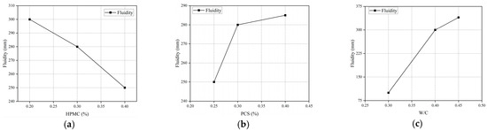 Buildings 15 02396 g005