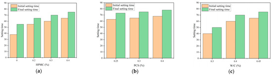 Buildings 15 02396 g006