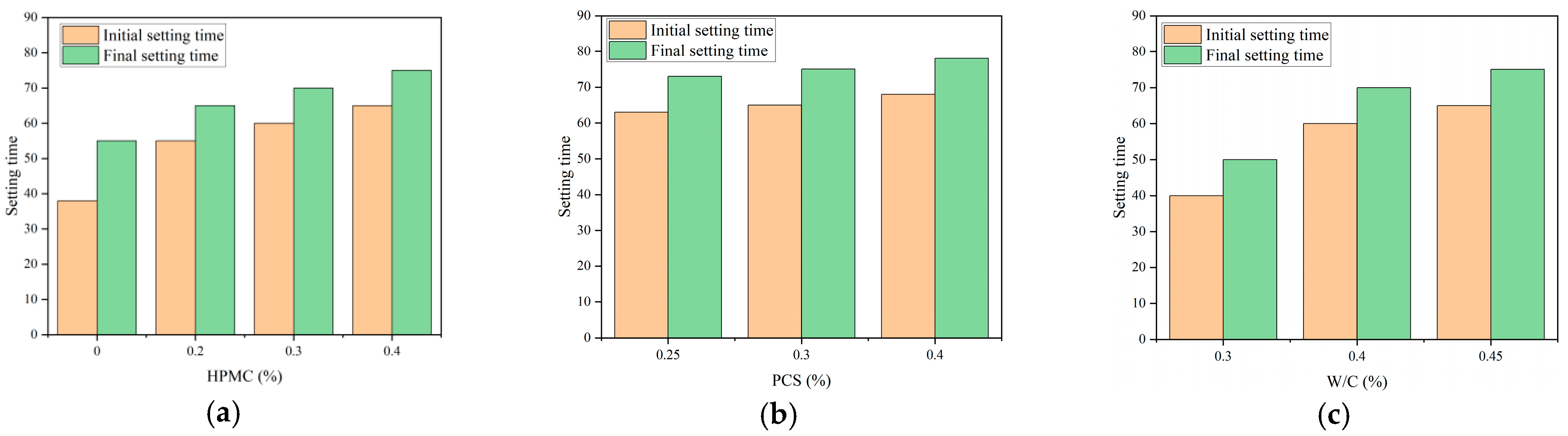 Buildings 15 02396 g006