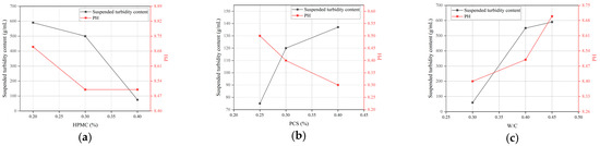 Buildings 15 02396 g007