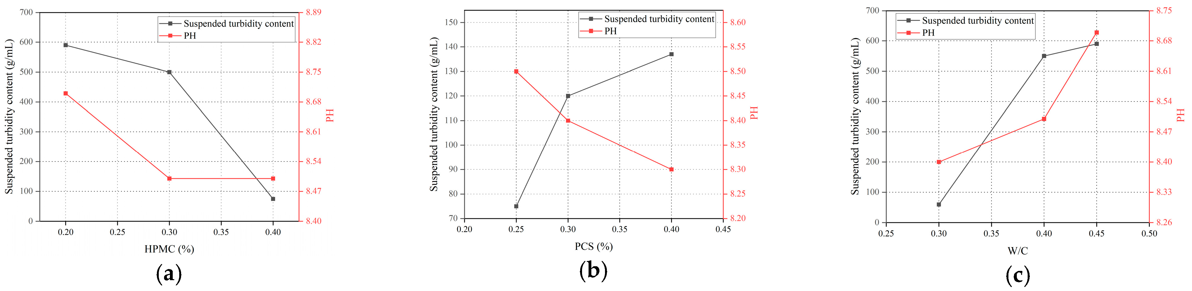 Buildings 15 02396 g007