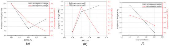 Buildings 15 02396 g008