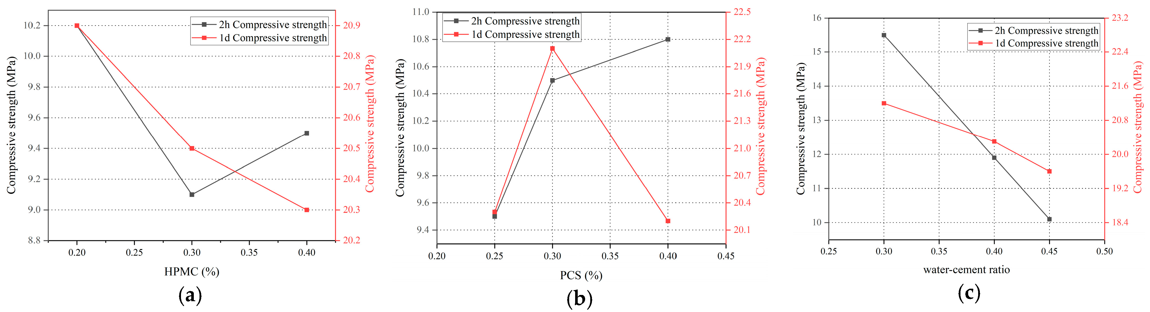 Buildings 15 02396 g008