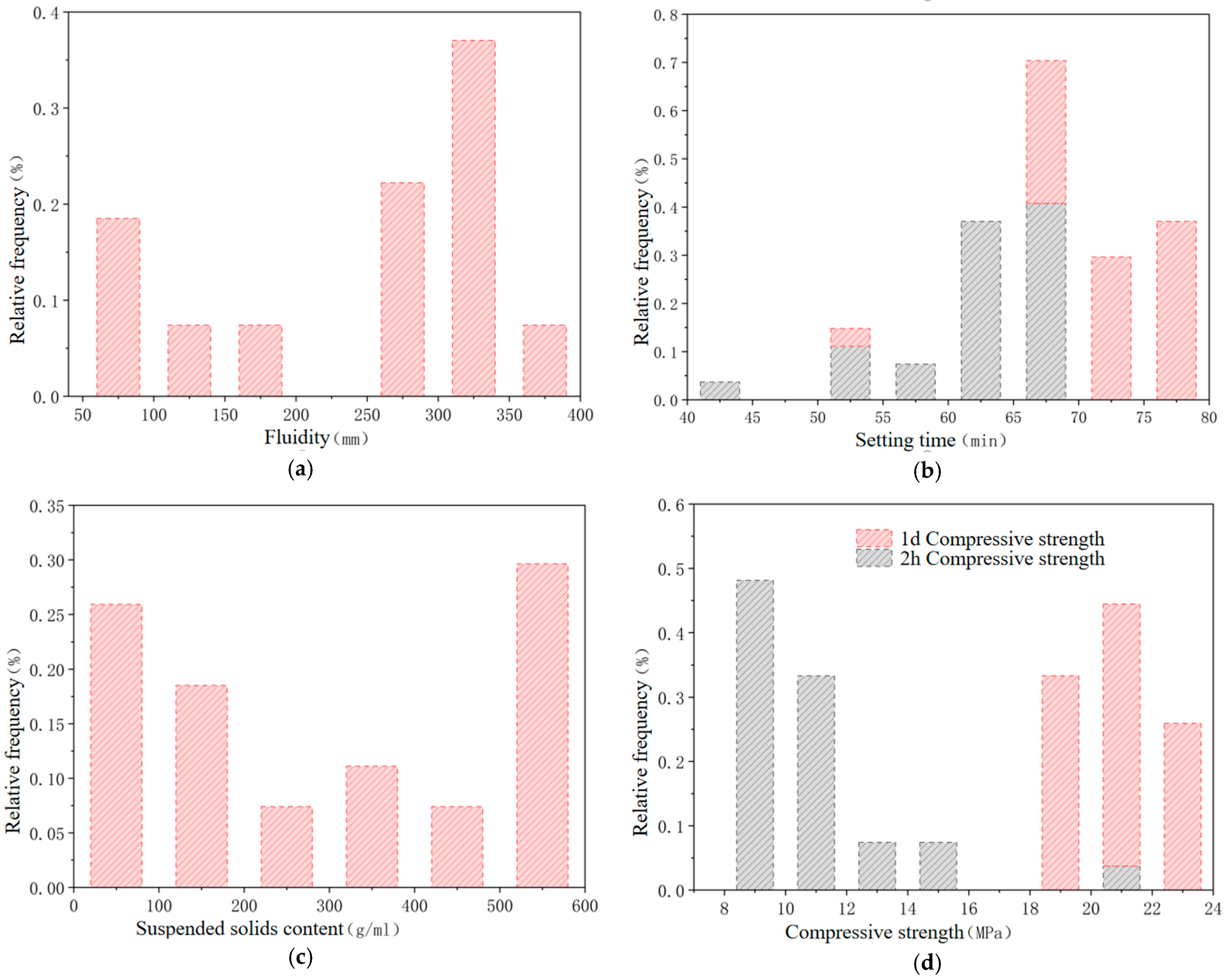 Buildings 15 02396 g009