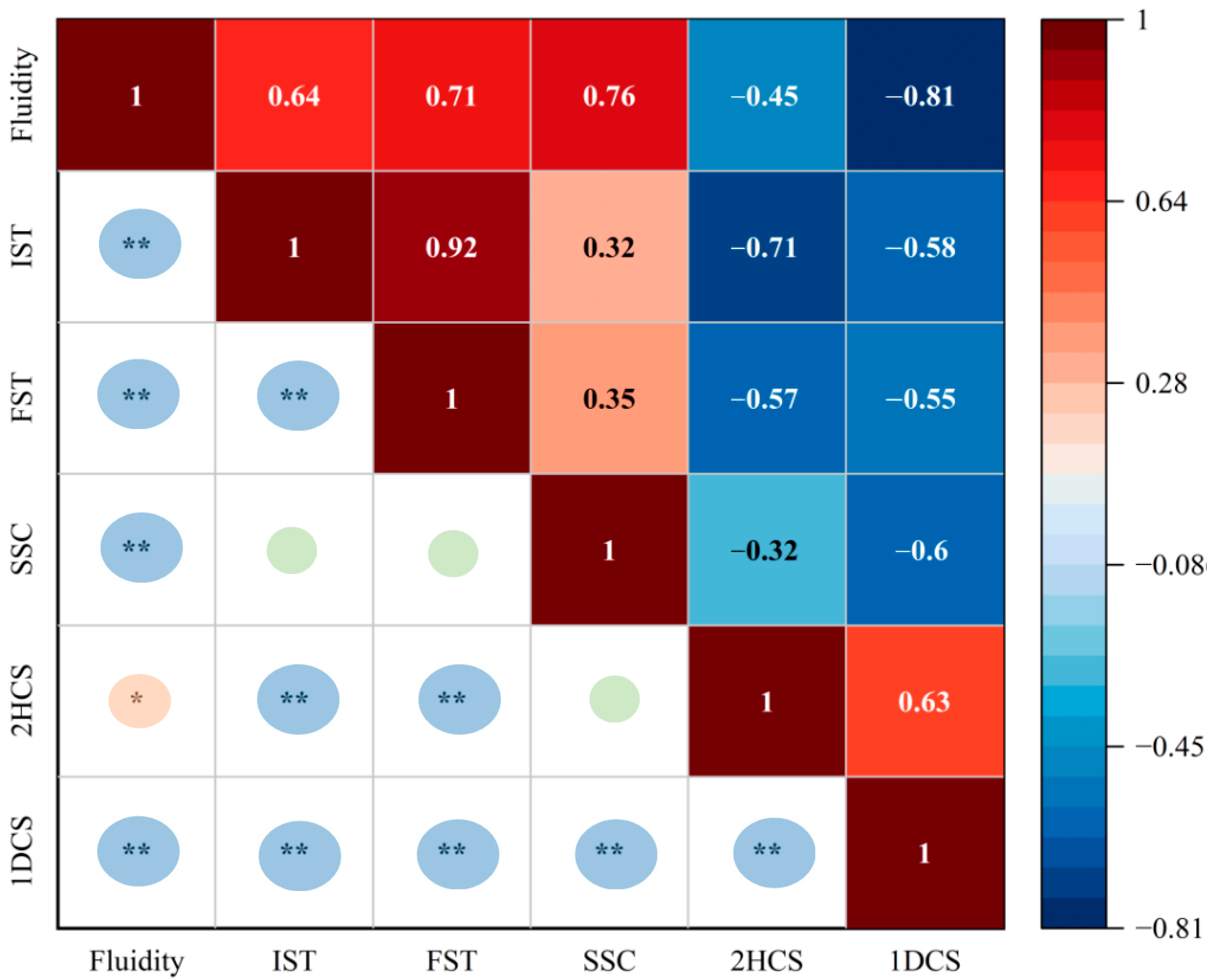 Buildings 15 02396 g010