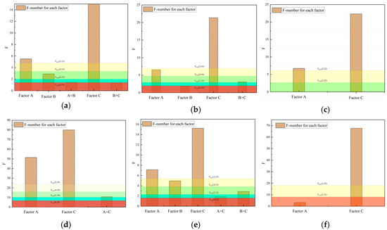 Buildings 15 02396 g012