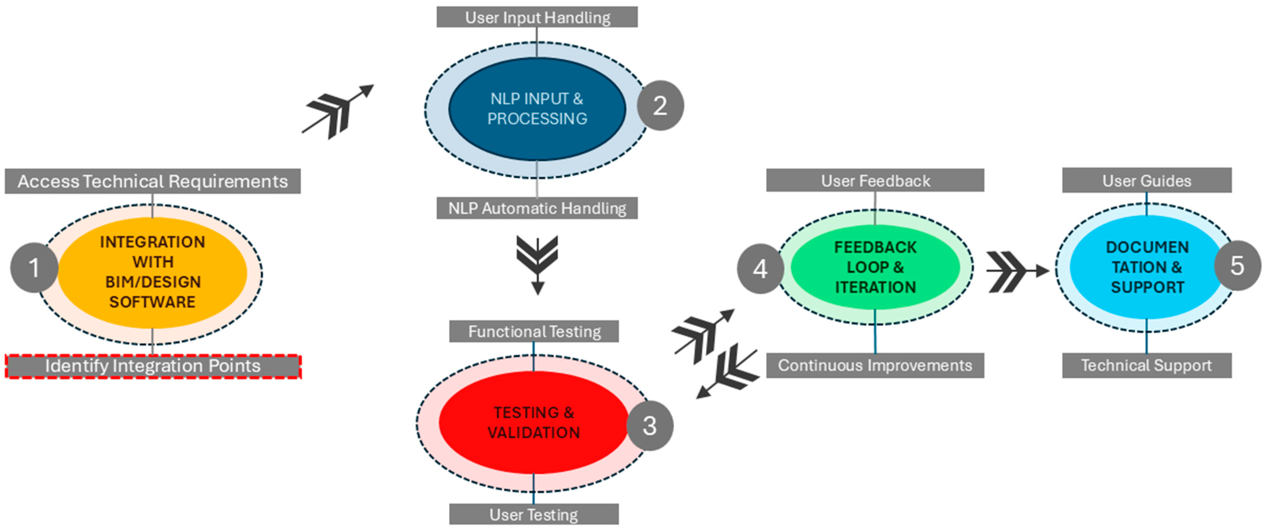 Buildings 15 02413 g001