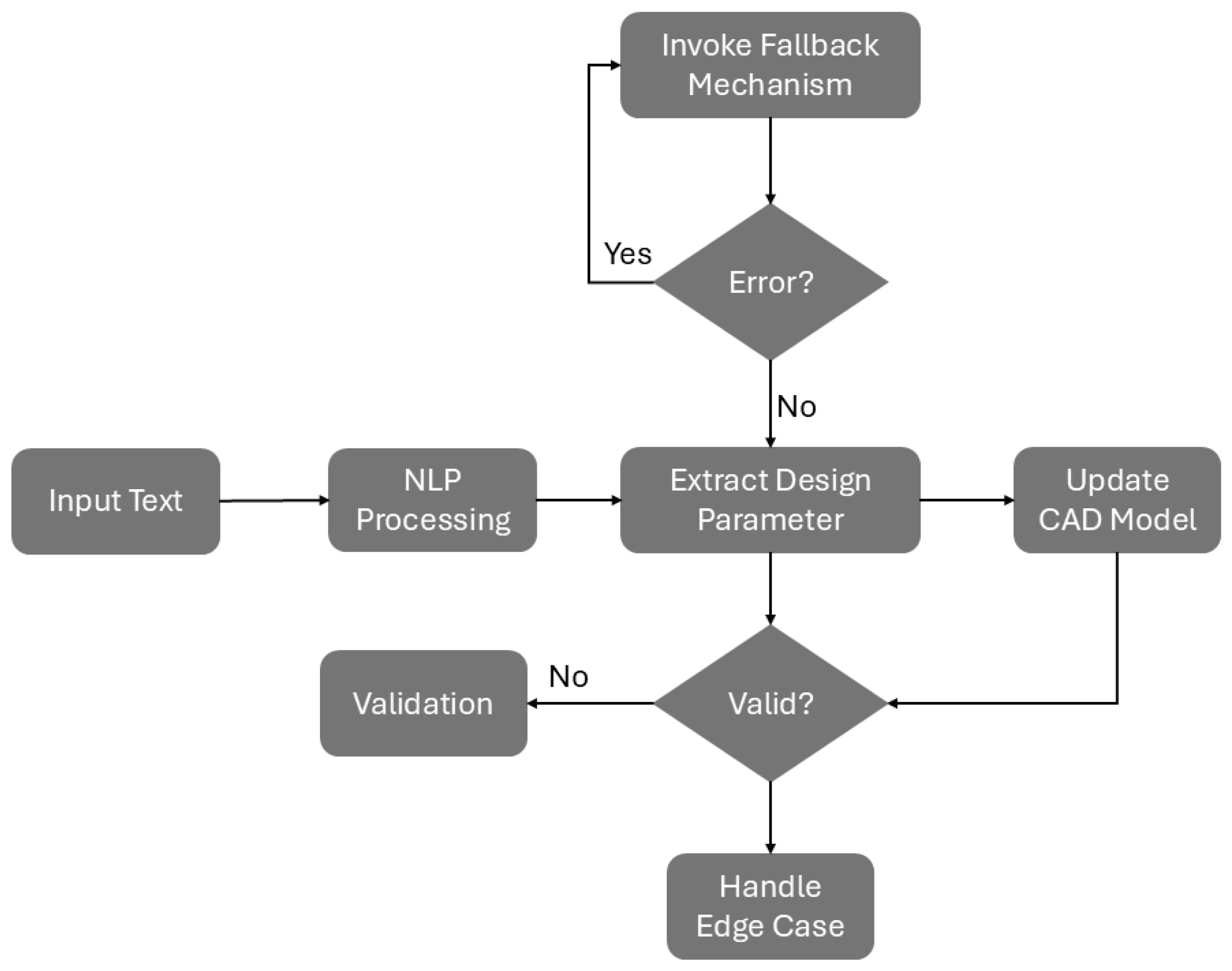 Buildings 15 02413 g004