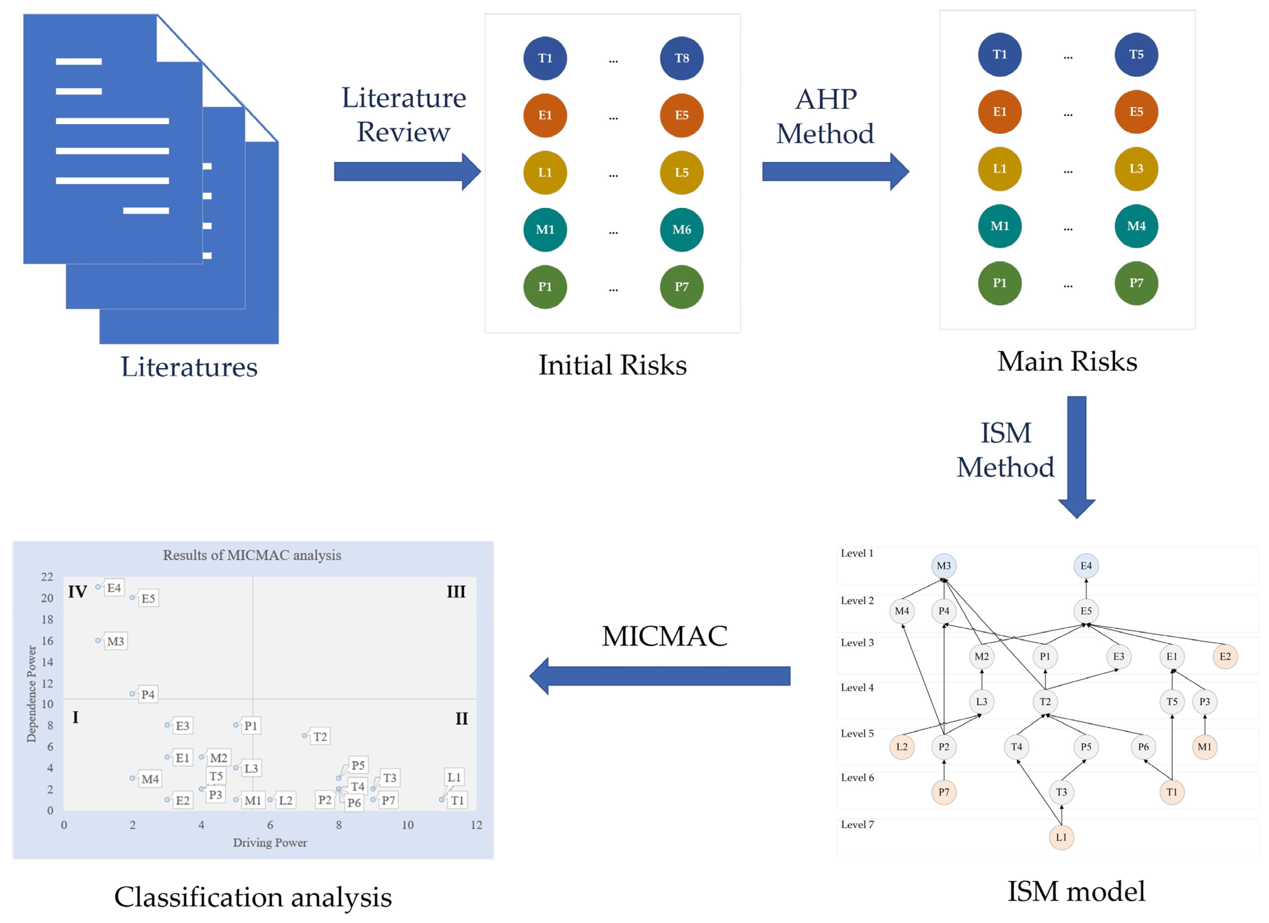 Buildings 15 02421 g001