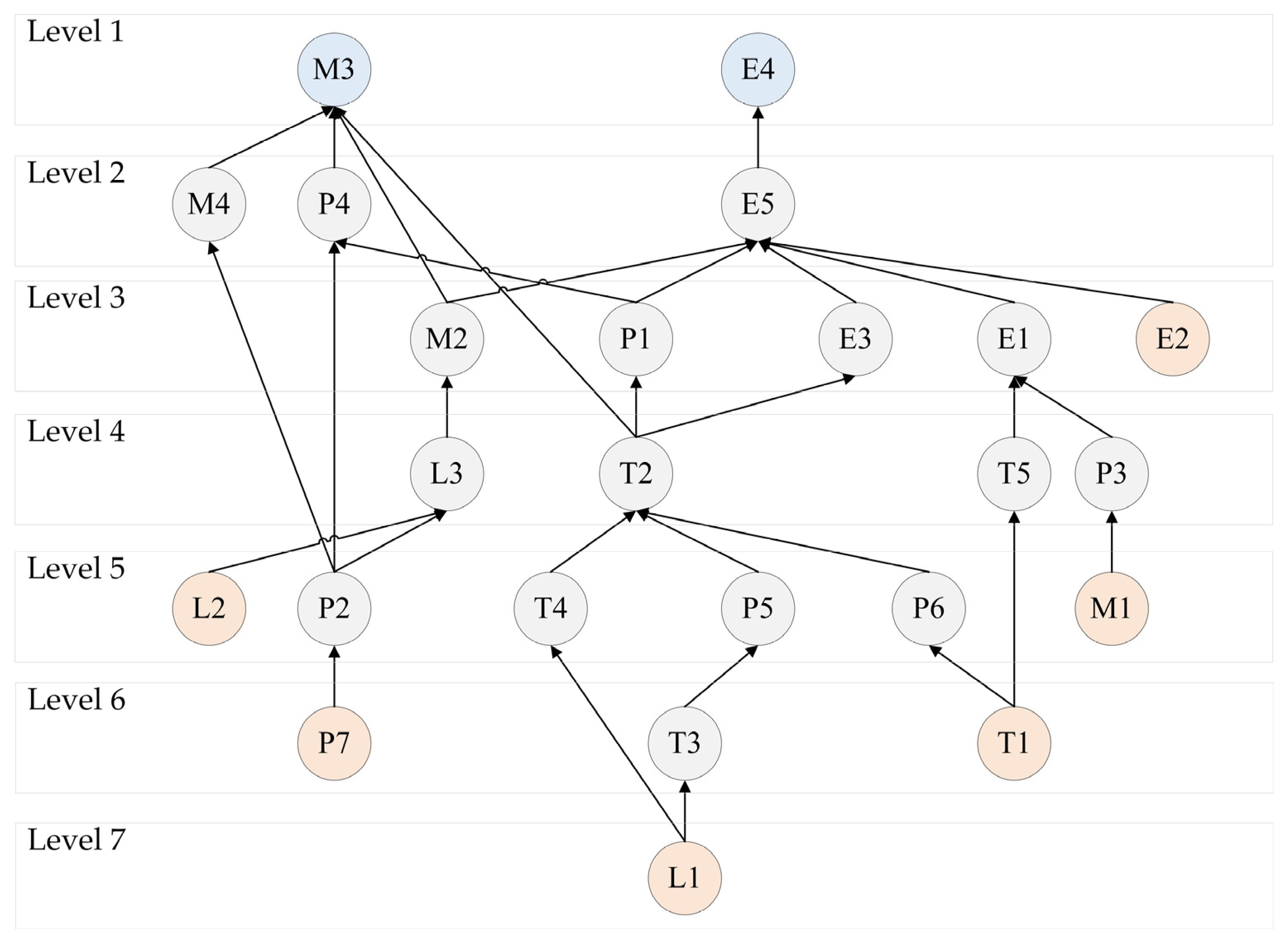 Buildings 15 02421 g004
