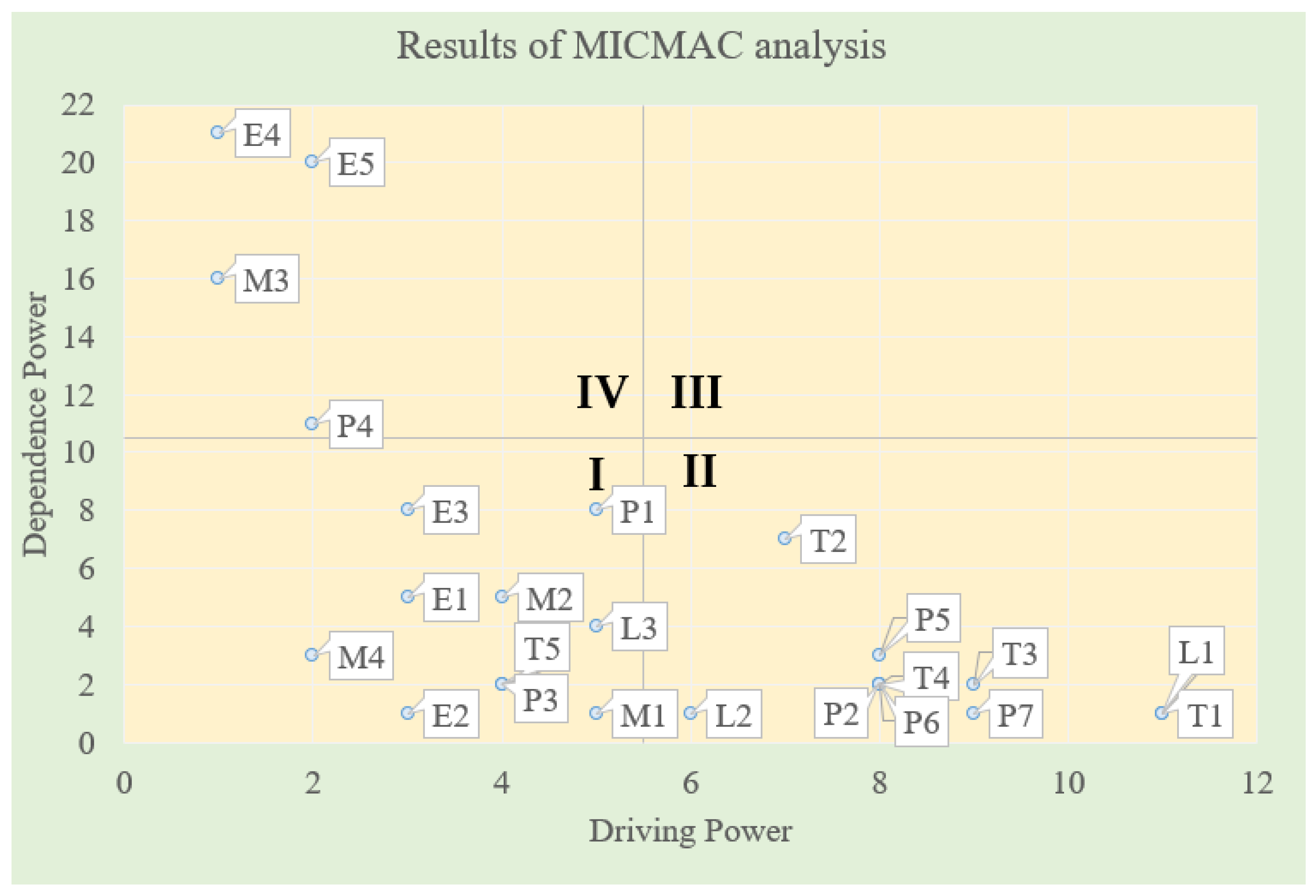 Buildings 15 02421 g005
