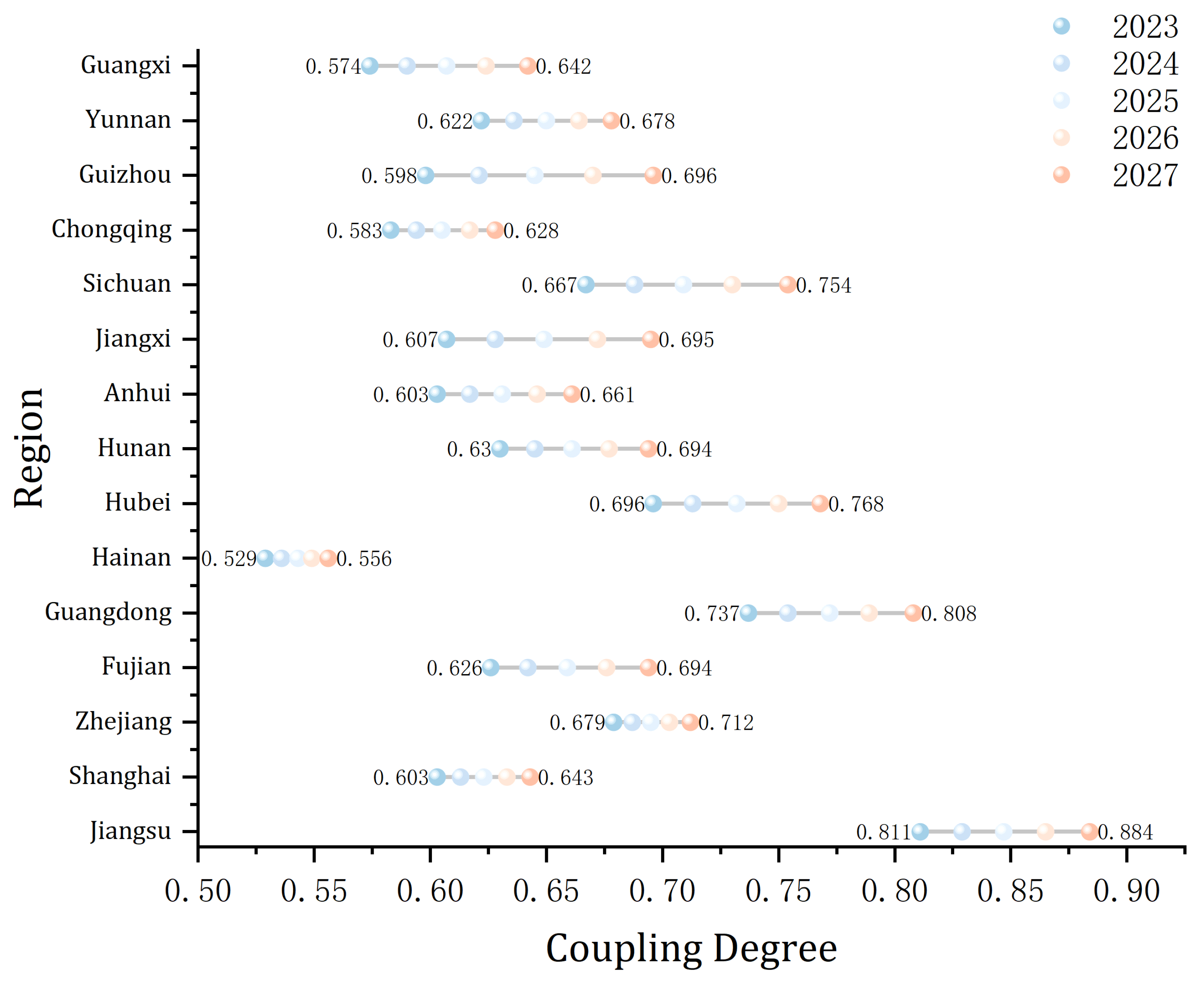 Buildings 15 02425 g010