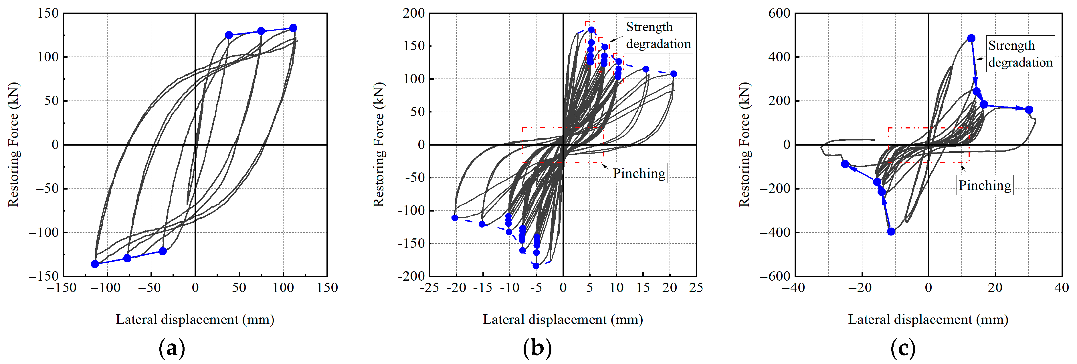 Hysteresis Model for Flexure-Shear Critical Circular Reinforced ...