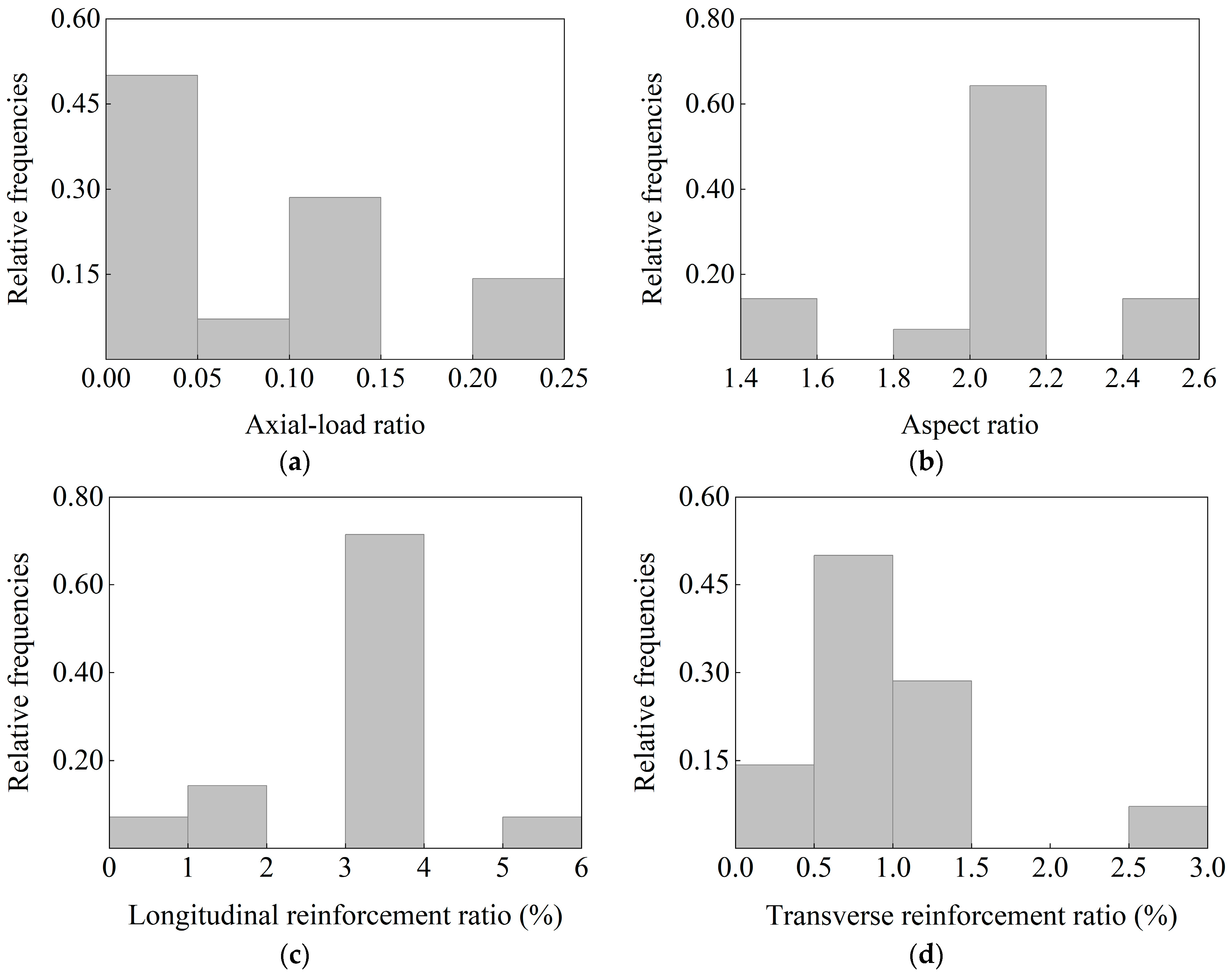 Hysteresis Model for Flexure-Shear Critical Circular Reinforced ...
