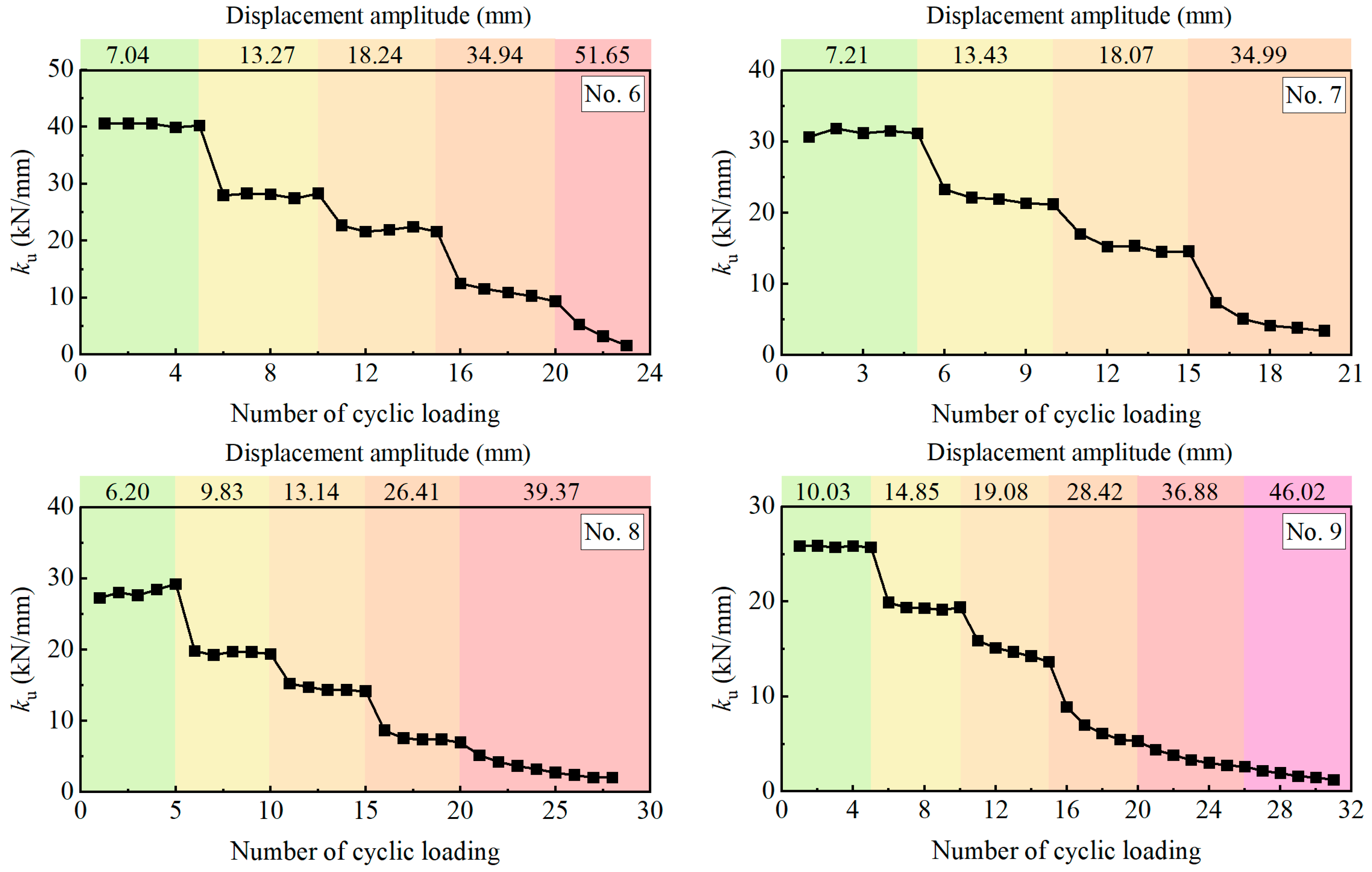 Hysteresis Model for Flexure-Shear Critical Circular Reinforced ...