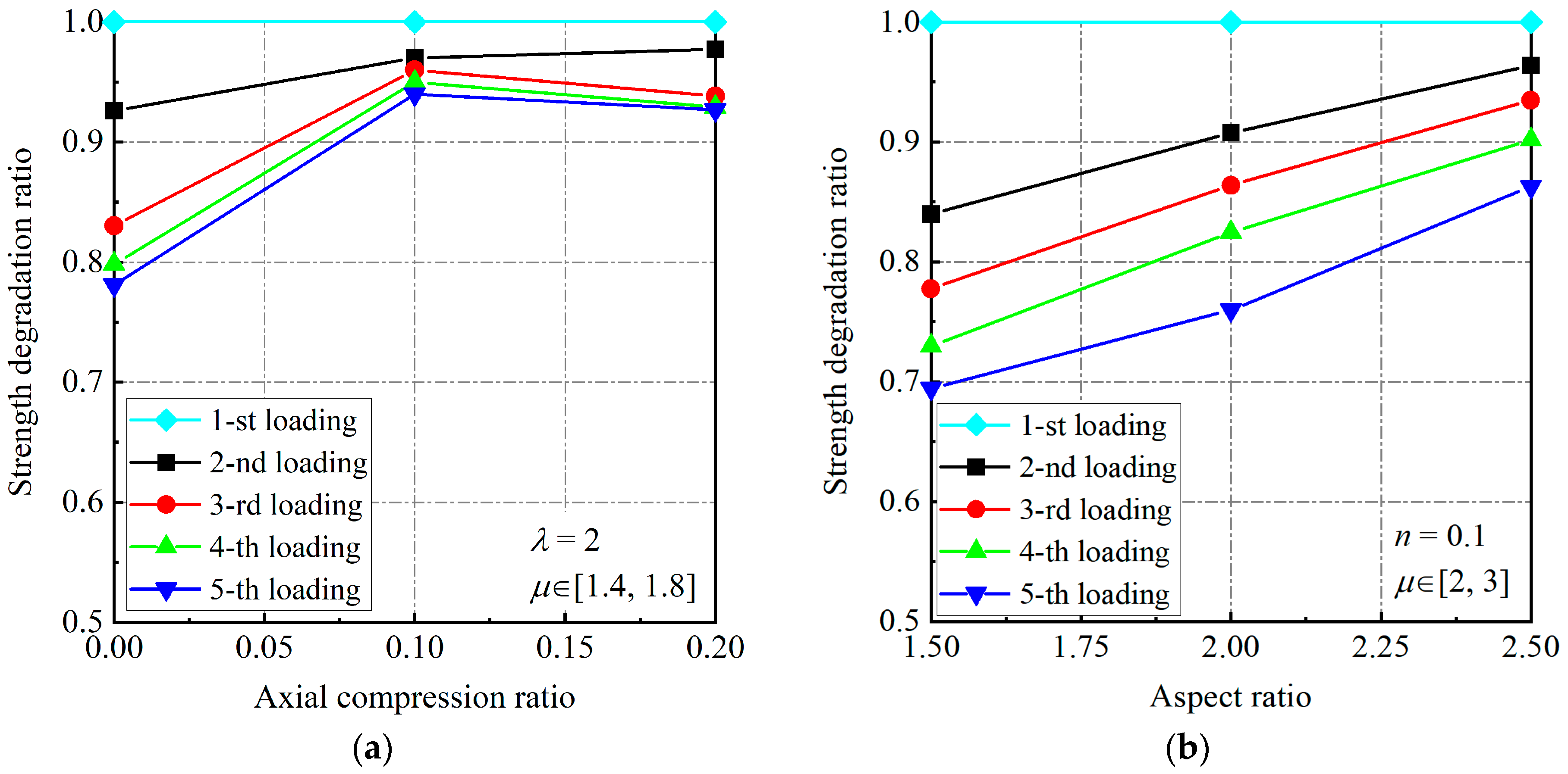 Hysteresis Model for Flexure-Shear Critical Circular Reinforced ...