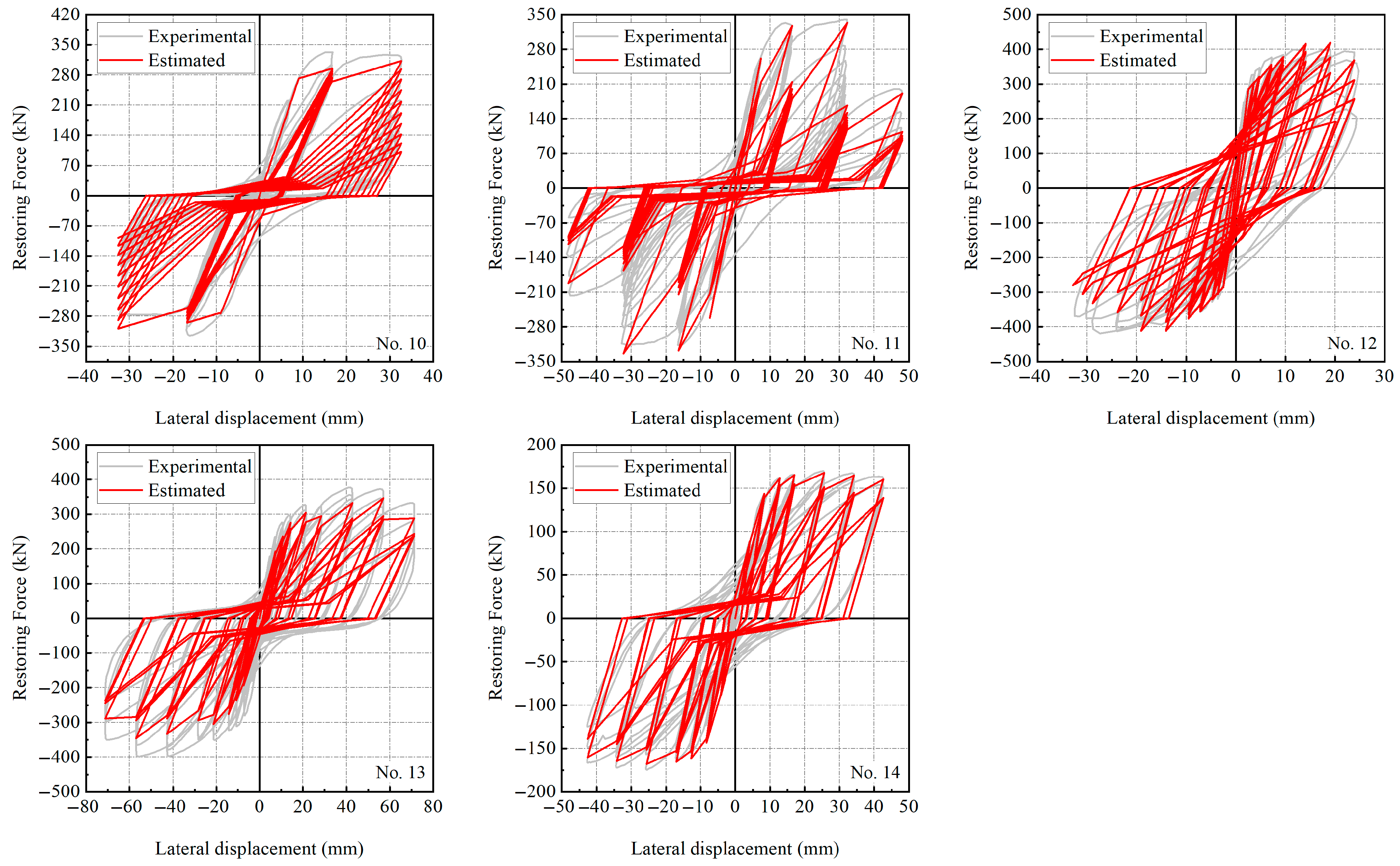 Hysteresis Model for Flexure-Shear Critical Circular Reinforced ...