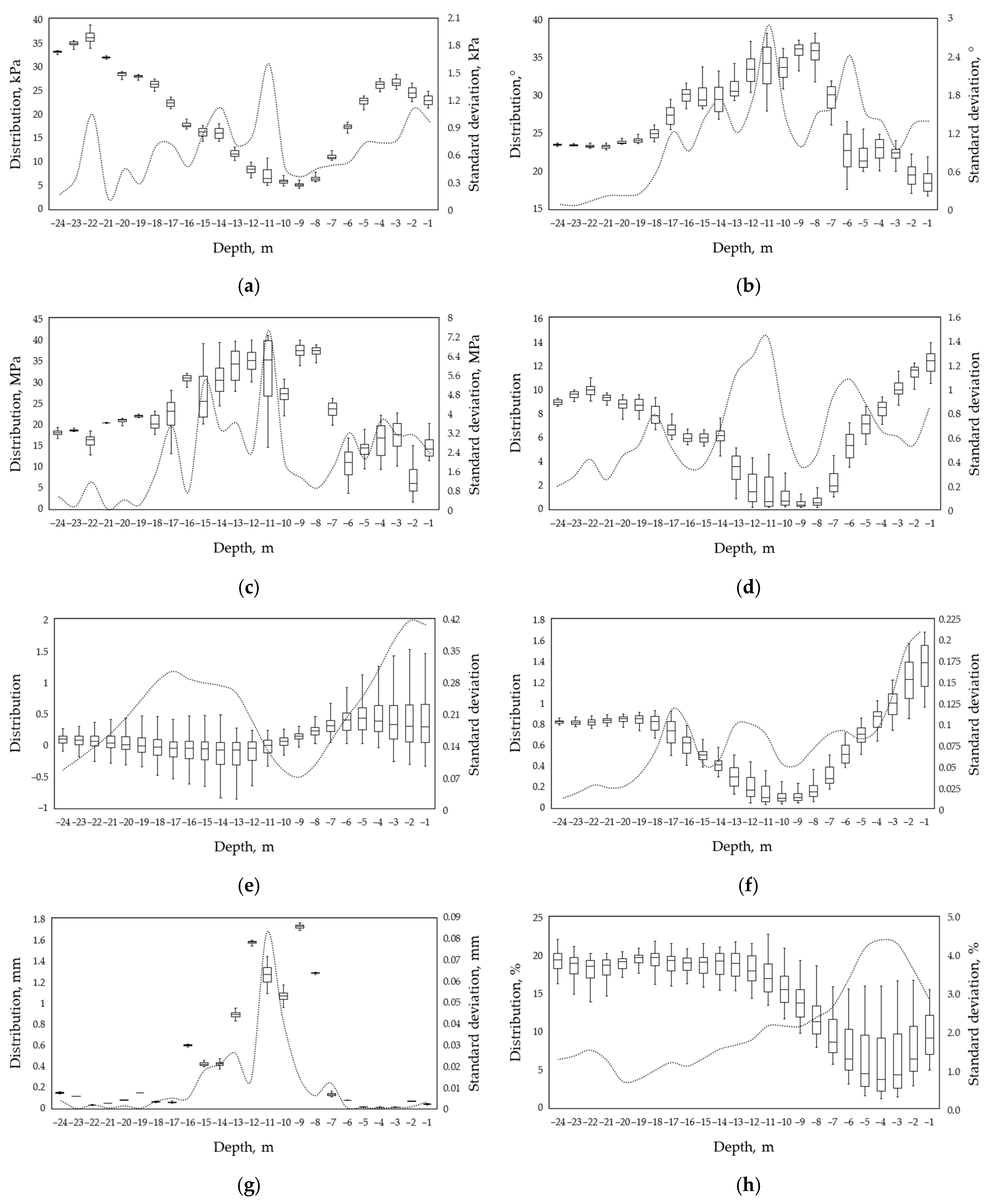 Buildings 15 02452 g005