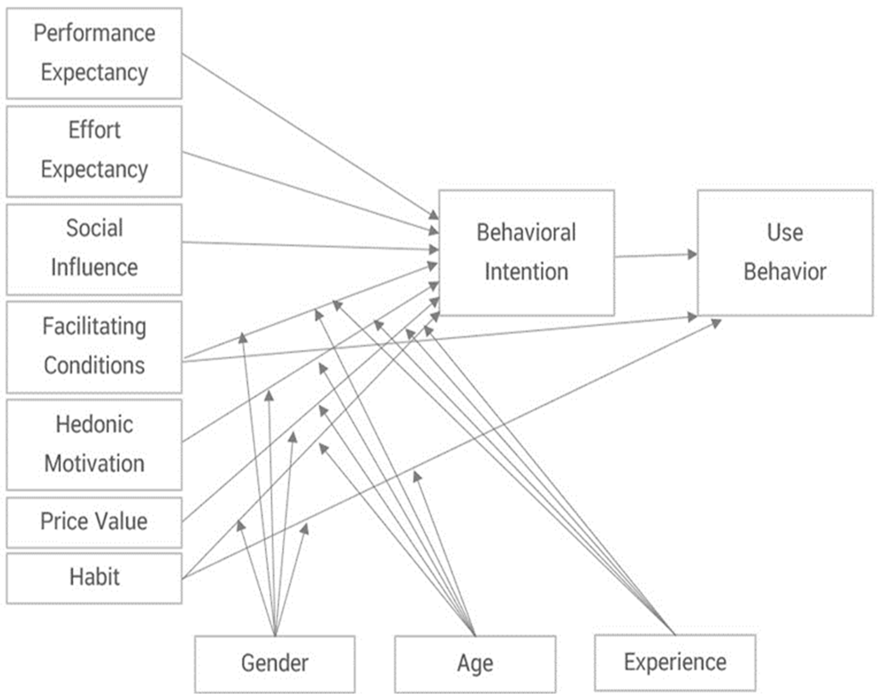 Buildings 15 02467 g002