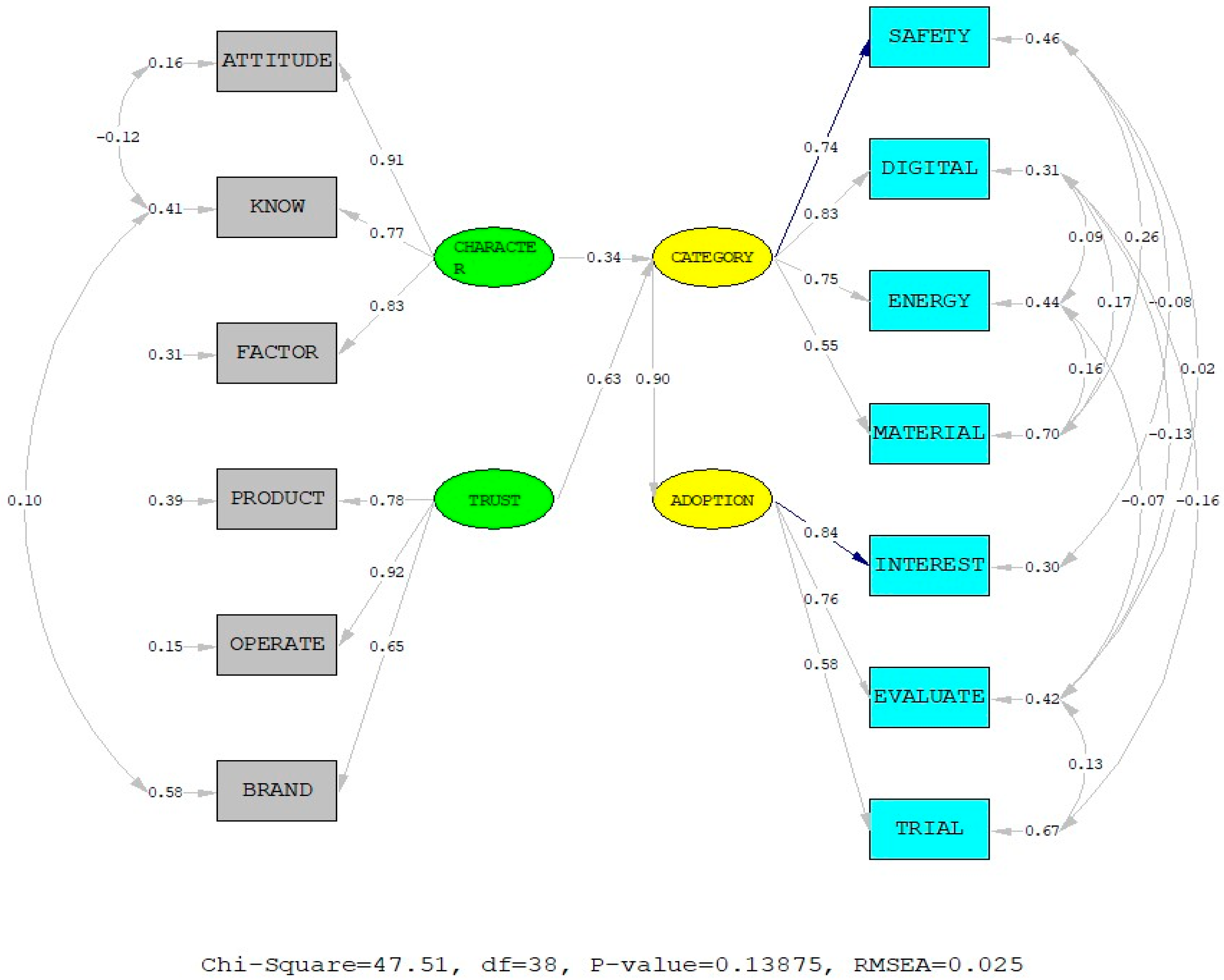 Buildings 15 02467 g005
