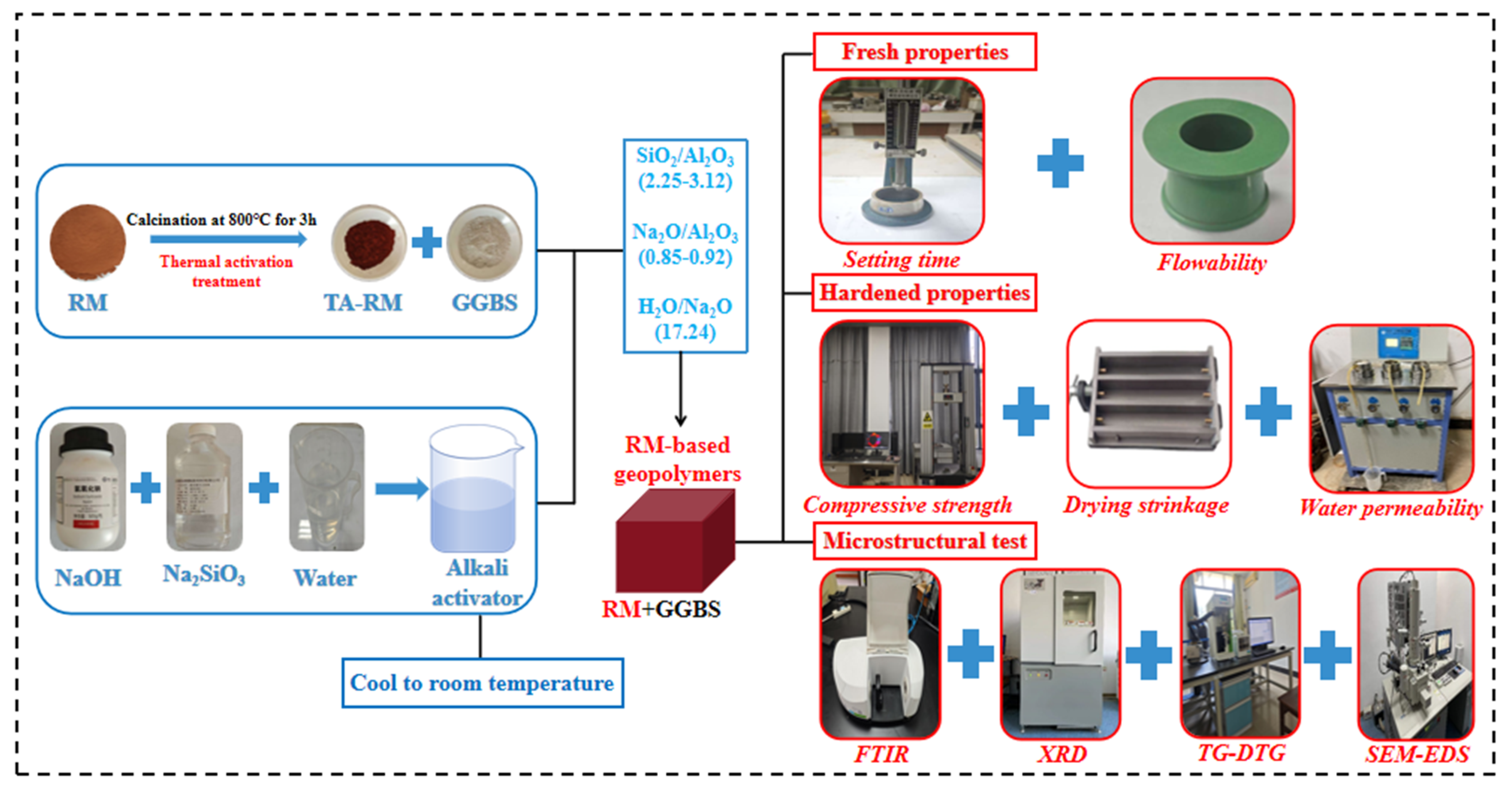 Buildings 15 02471 g003