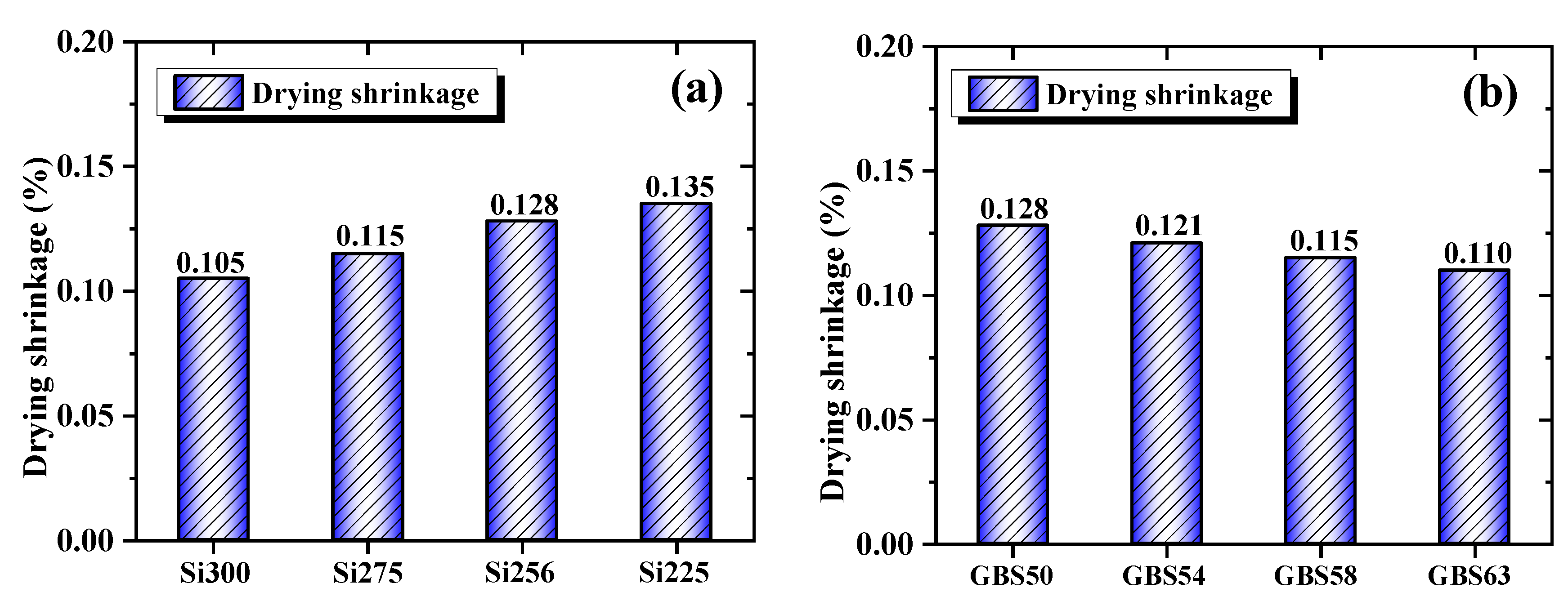 Buildings 15 02471 g007