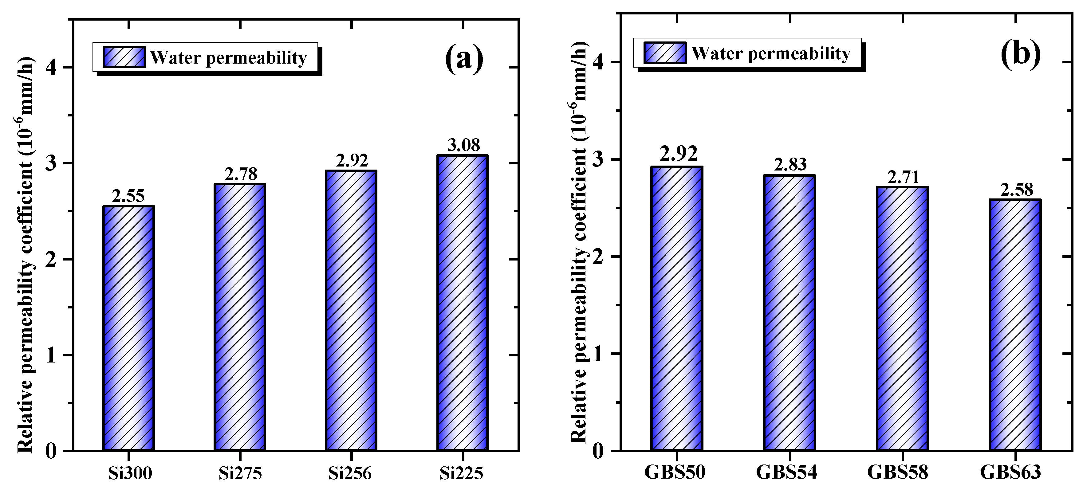Buildings 15 02471 g008