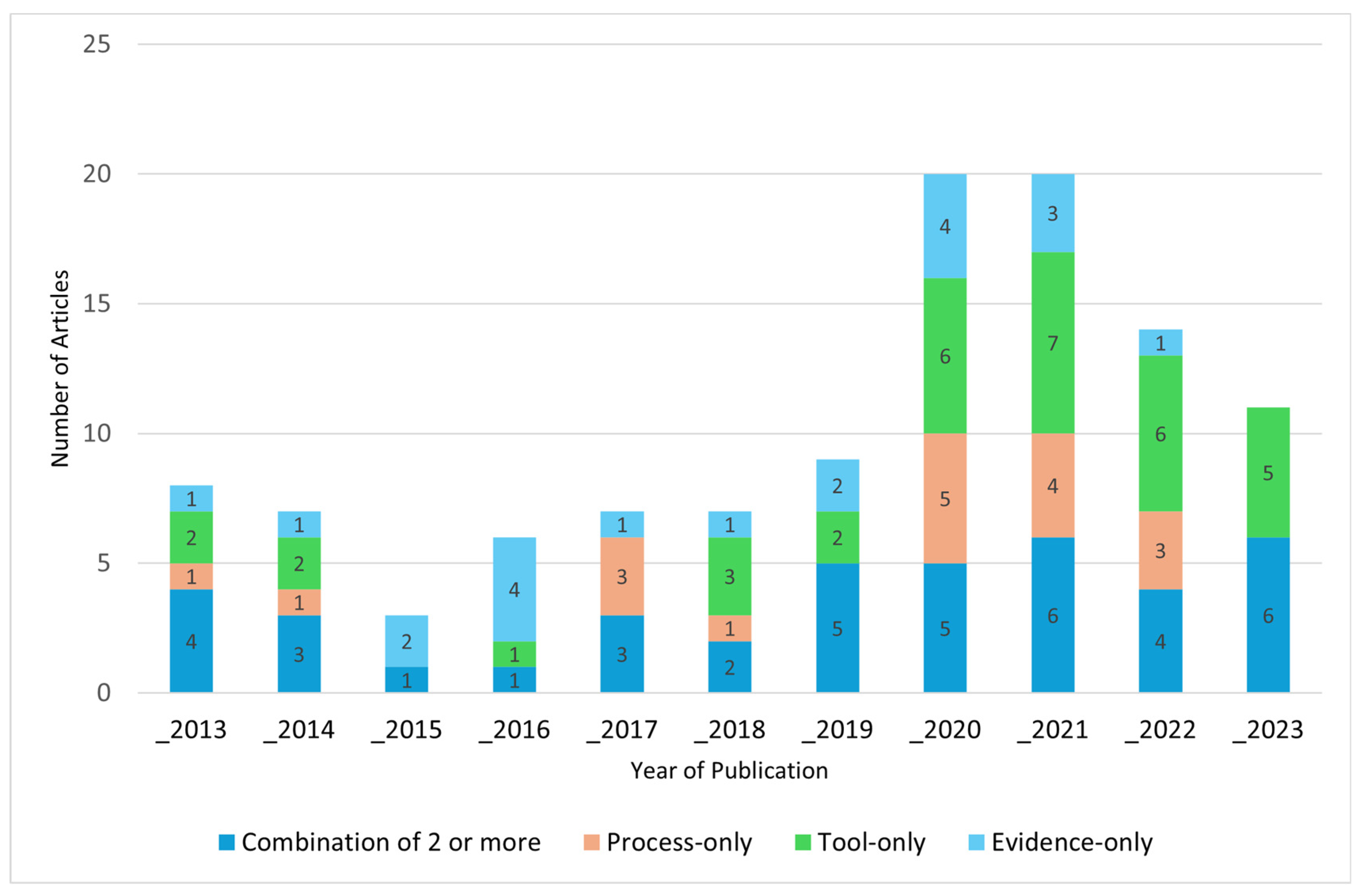 Buildings 15 02474 g004