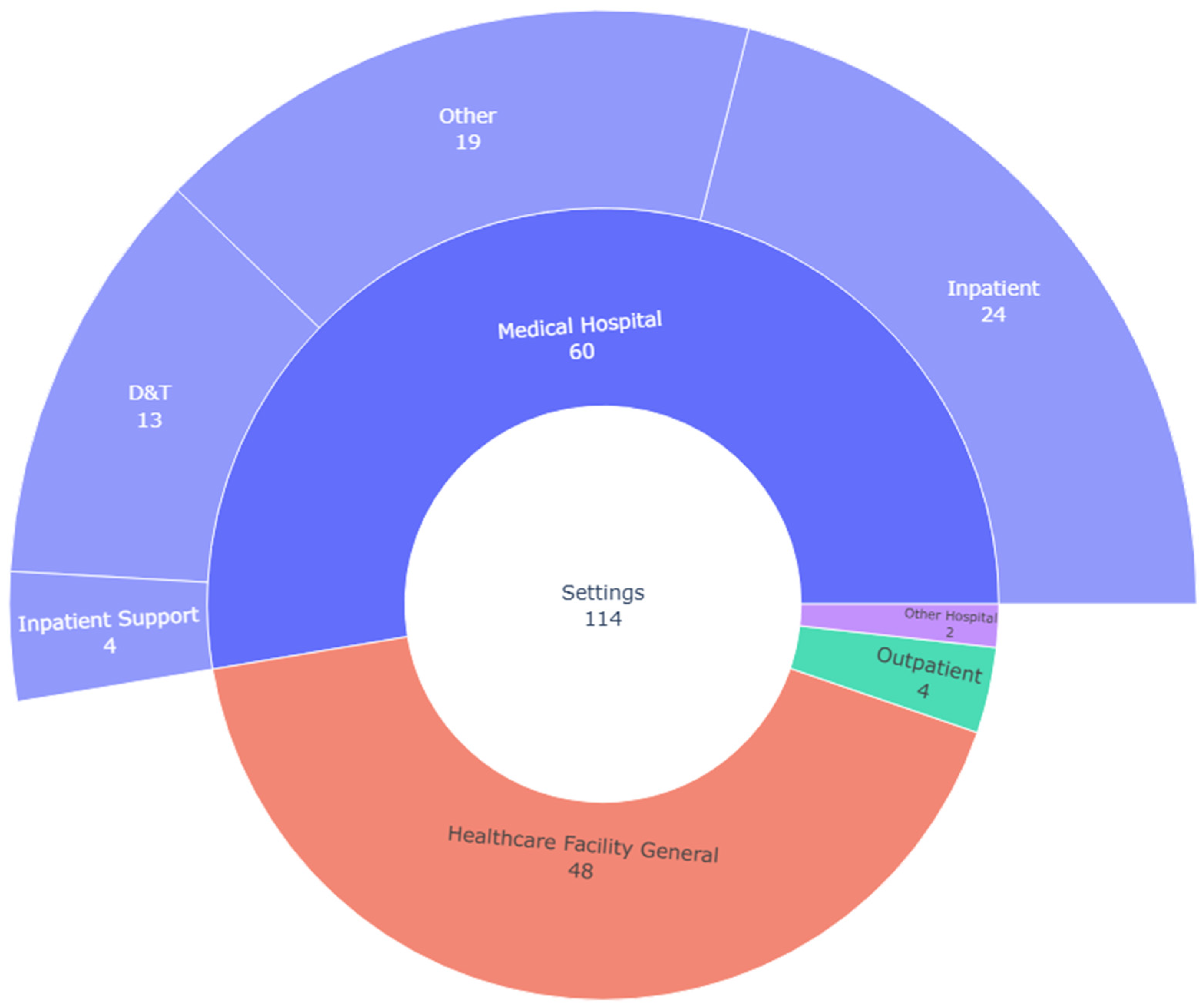 Buildings 15 02474 g006