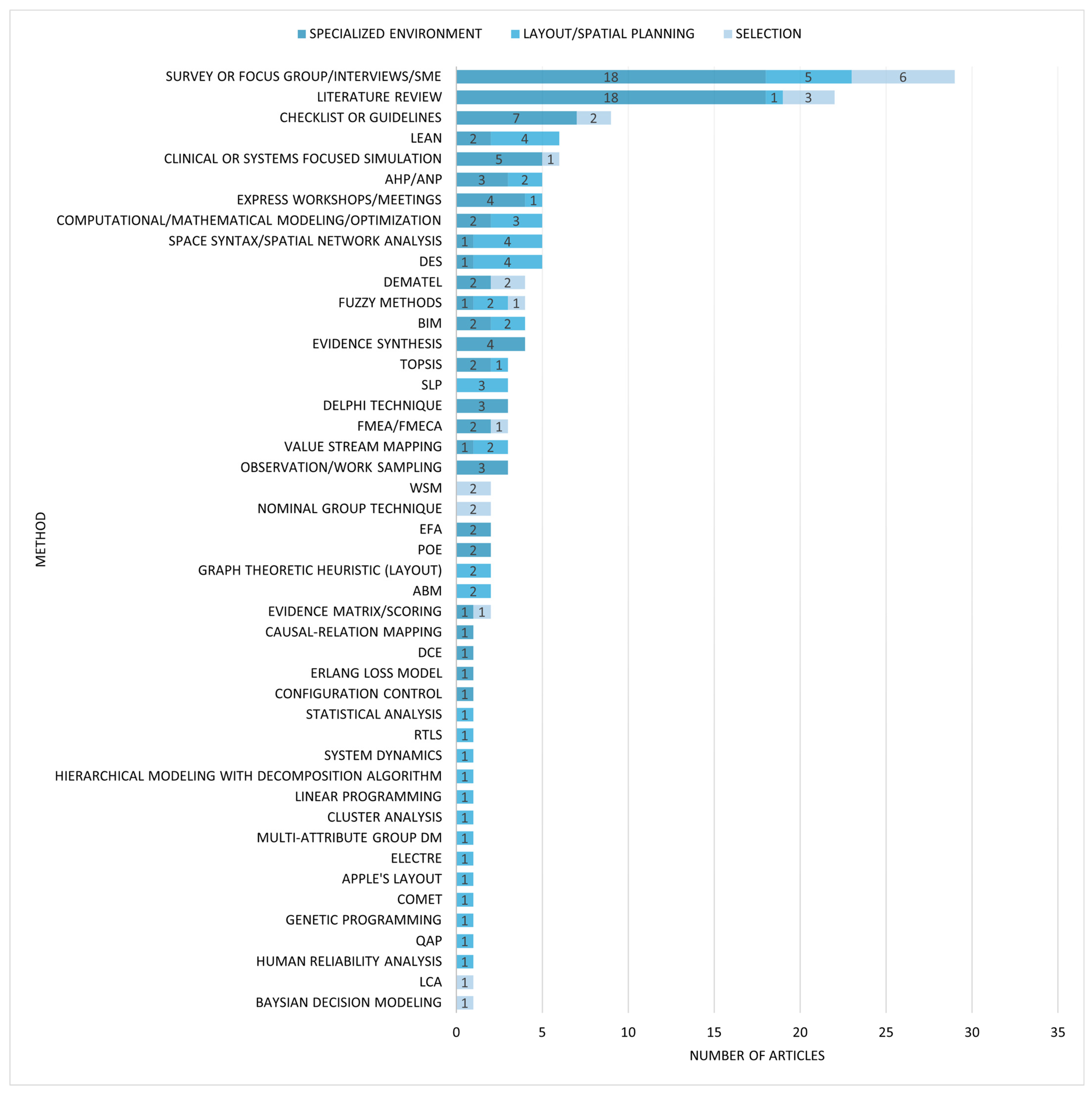 Buildings 15 02474 g007