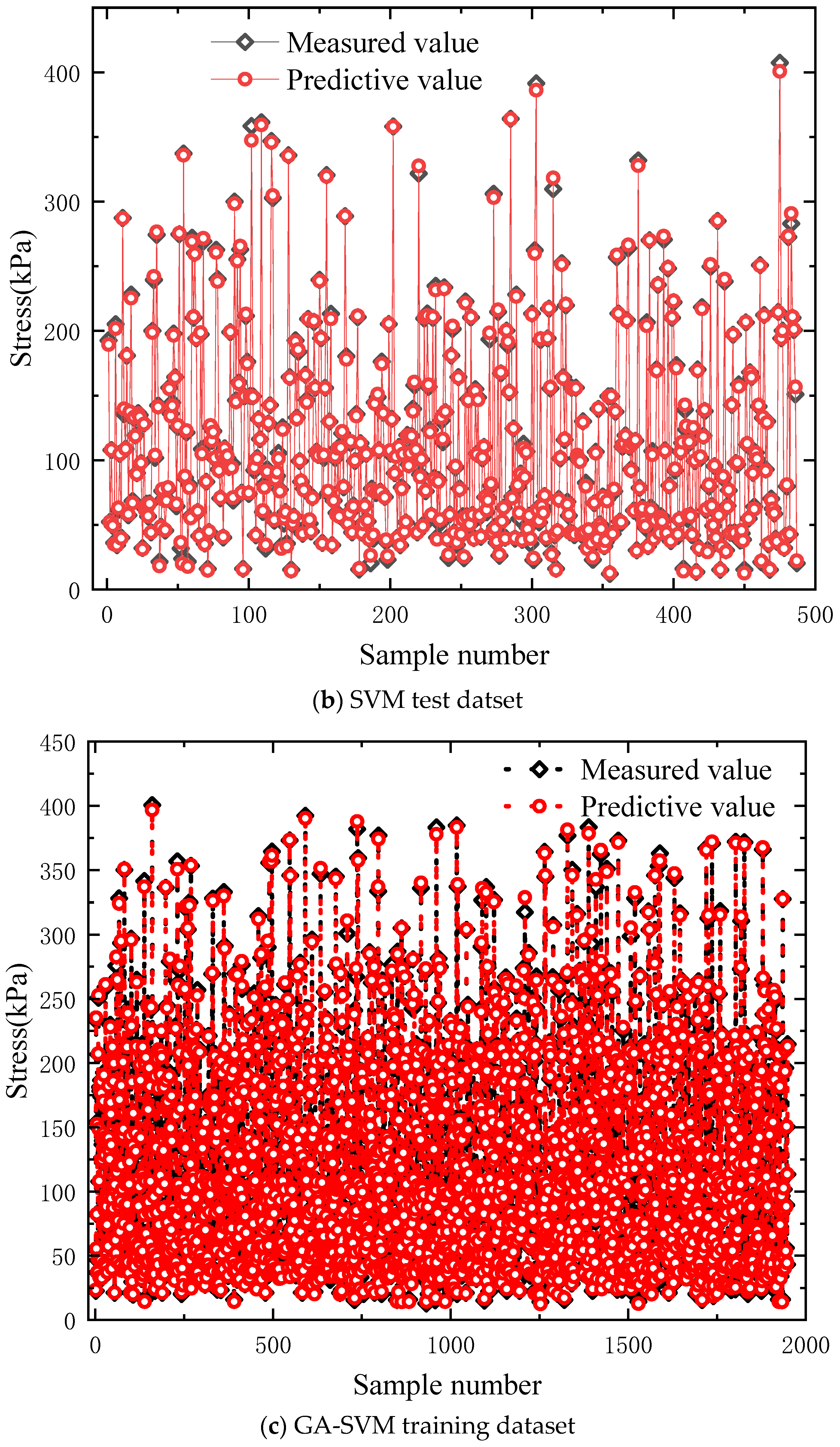 Buildings 15 02481 g007b
