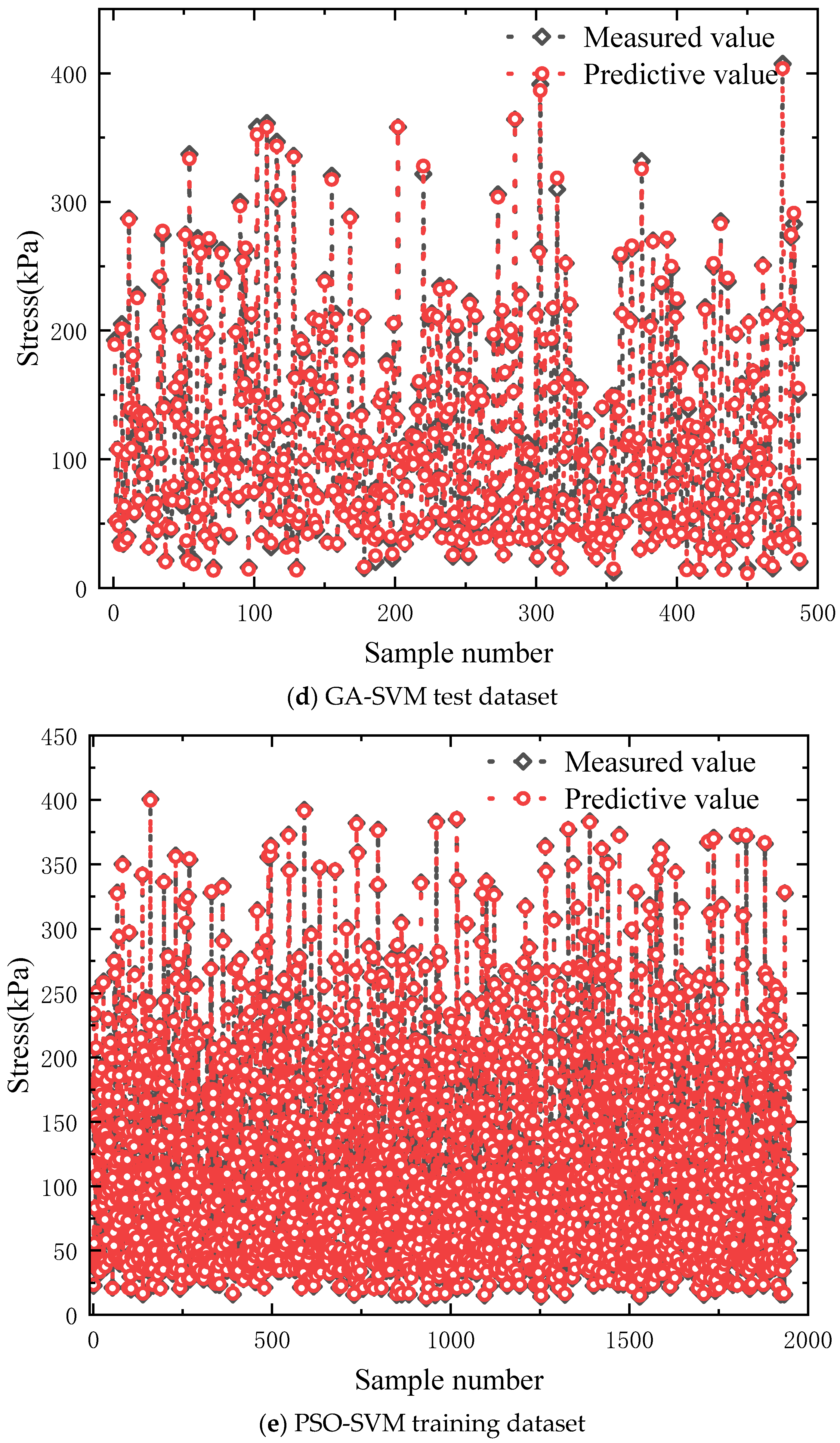 Buildings 15 02481 g007c