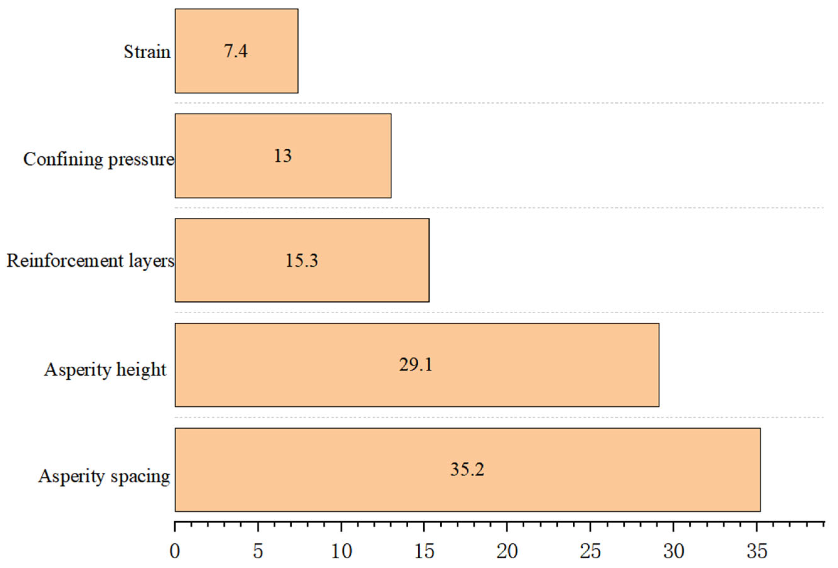 Buildings 15 02481 g009