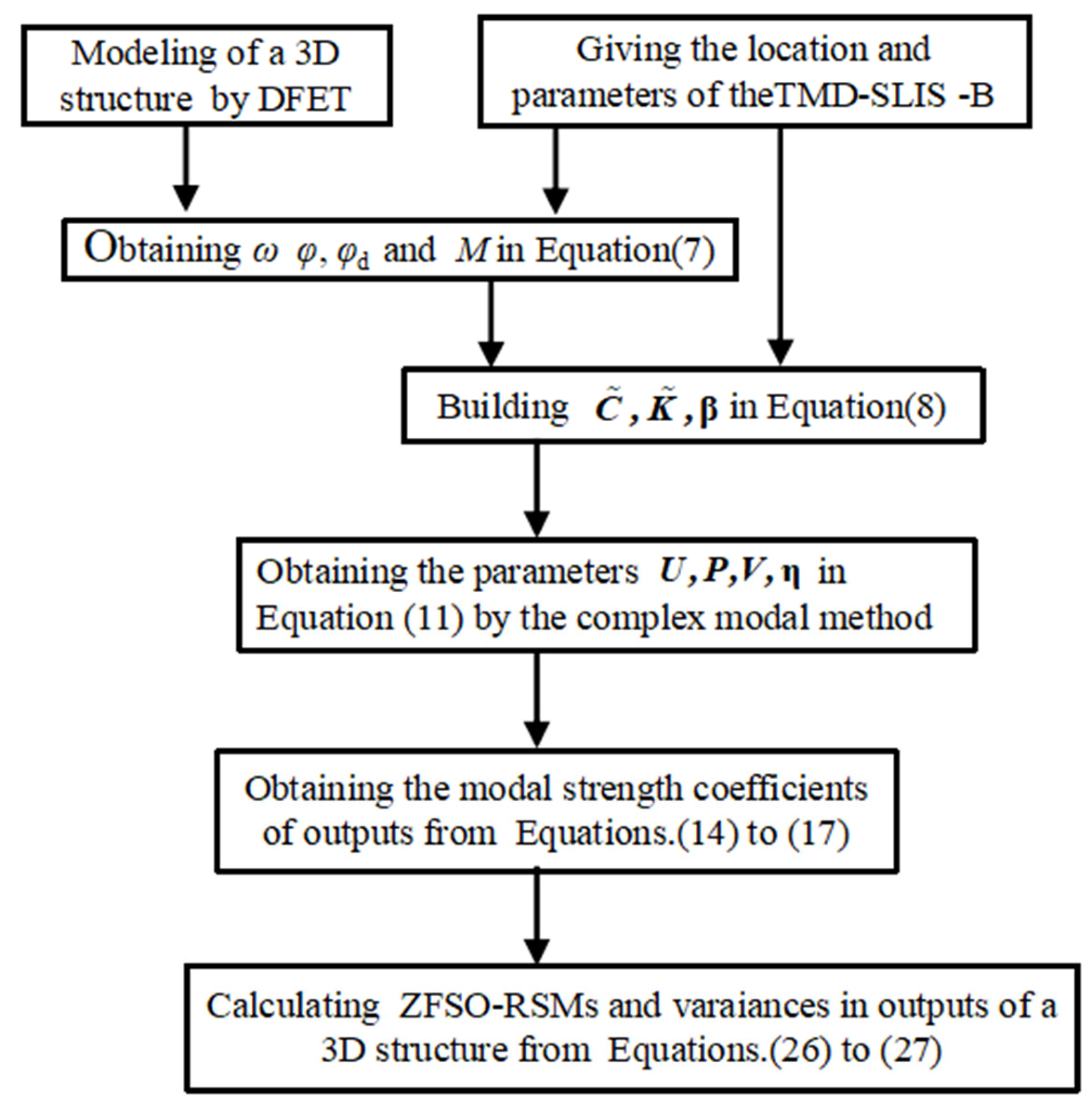 Buildings 15 02483 g004