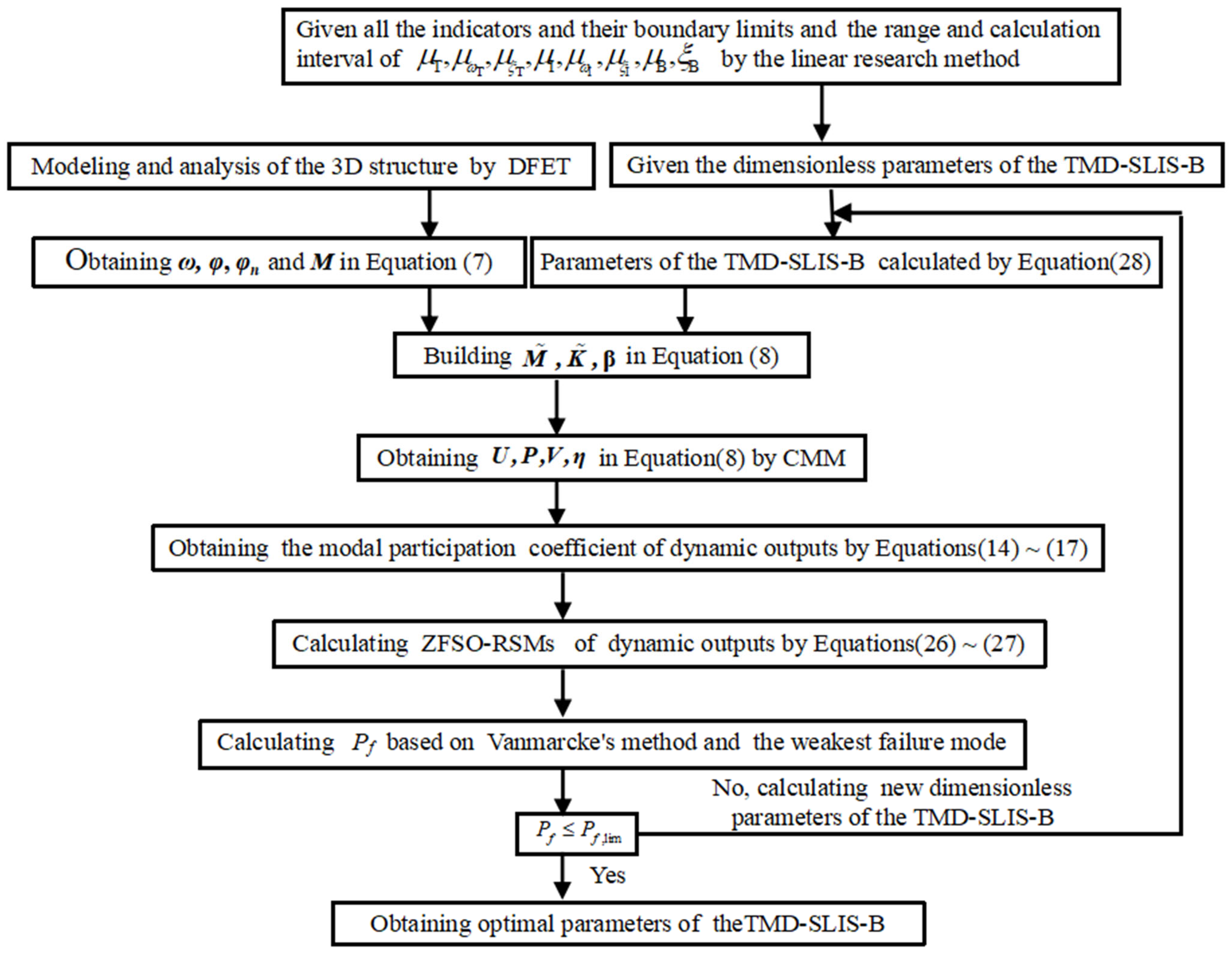 Buildings 15 02483 g005