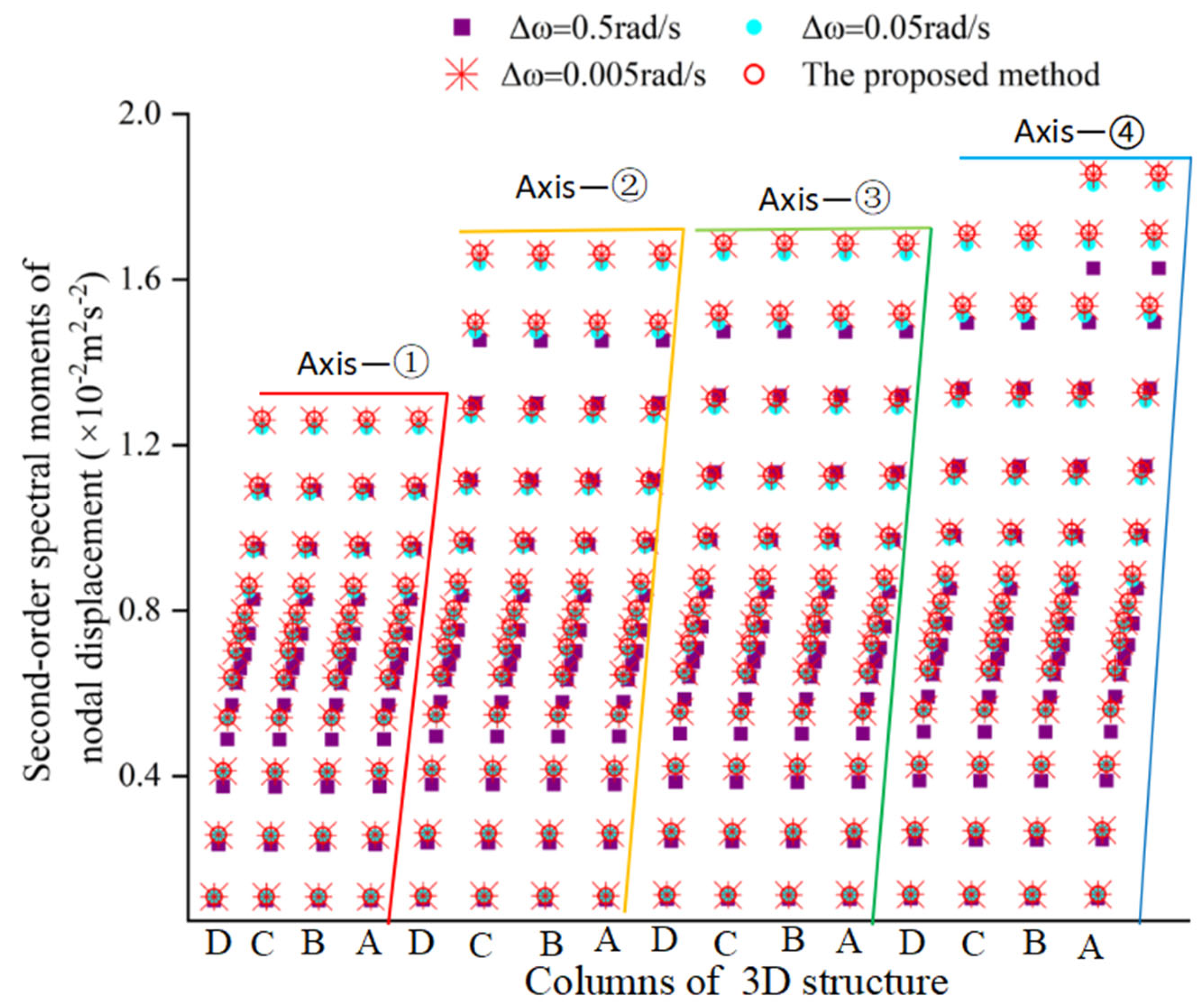 Buildings 15 02483 g012