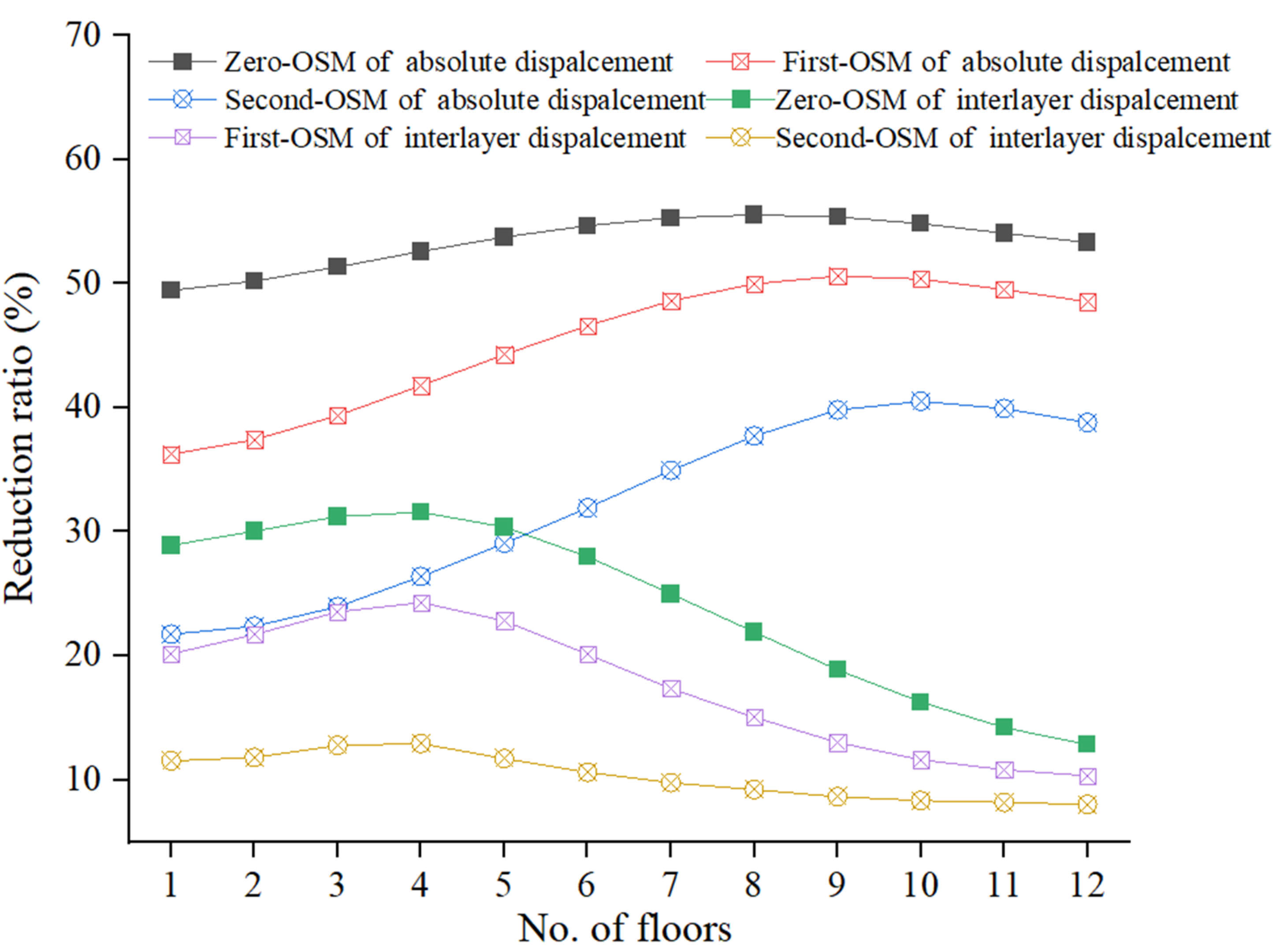 Buildings 15 02483 g022
