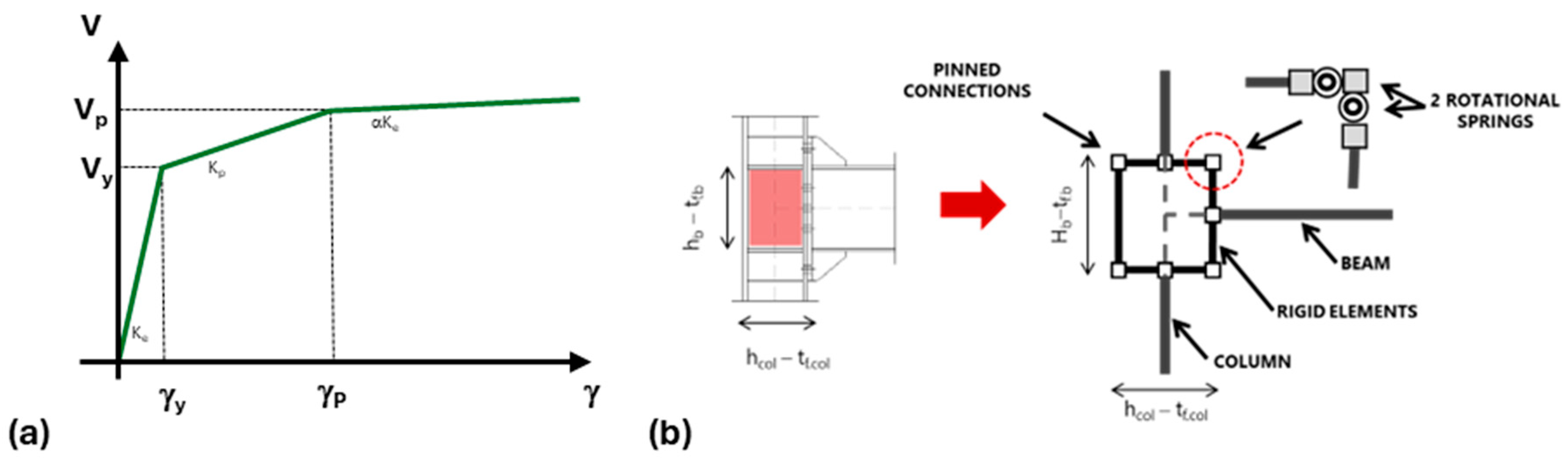 Buildings 15 02490 g003