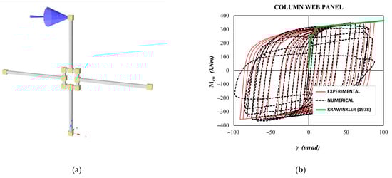 Buildings 15 02490 g004