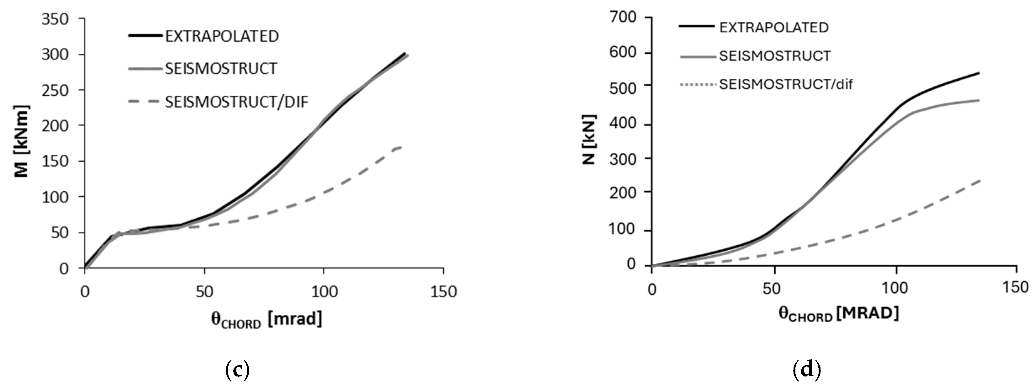 Buildings 15 02490 g005b