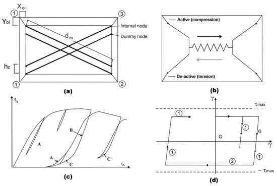 Buildings 15 02490 g007