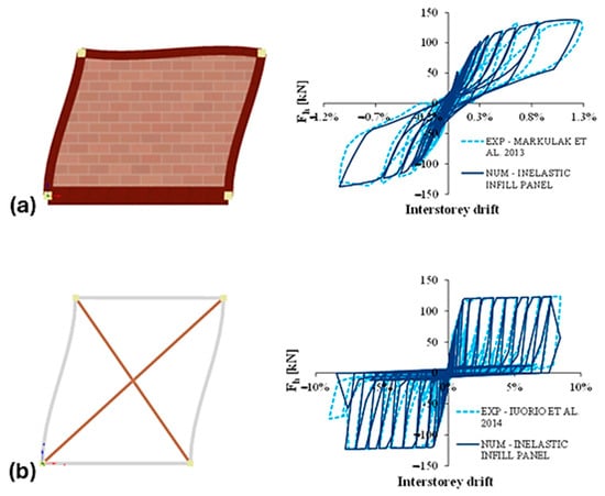 Buildings 15 02490 g008