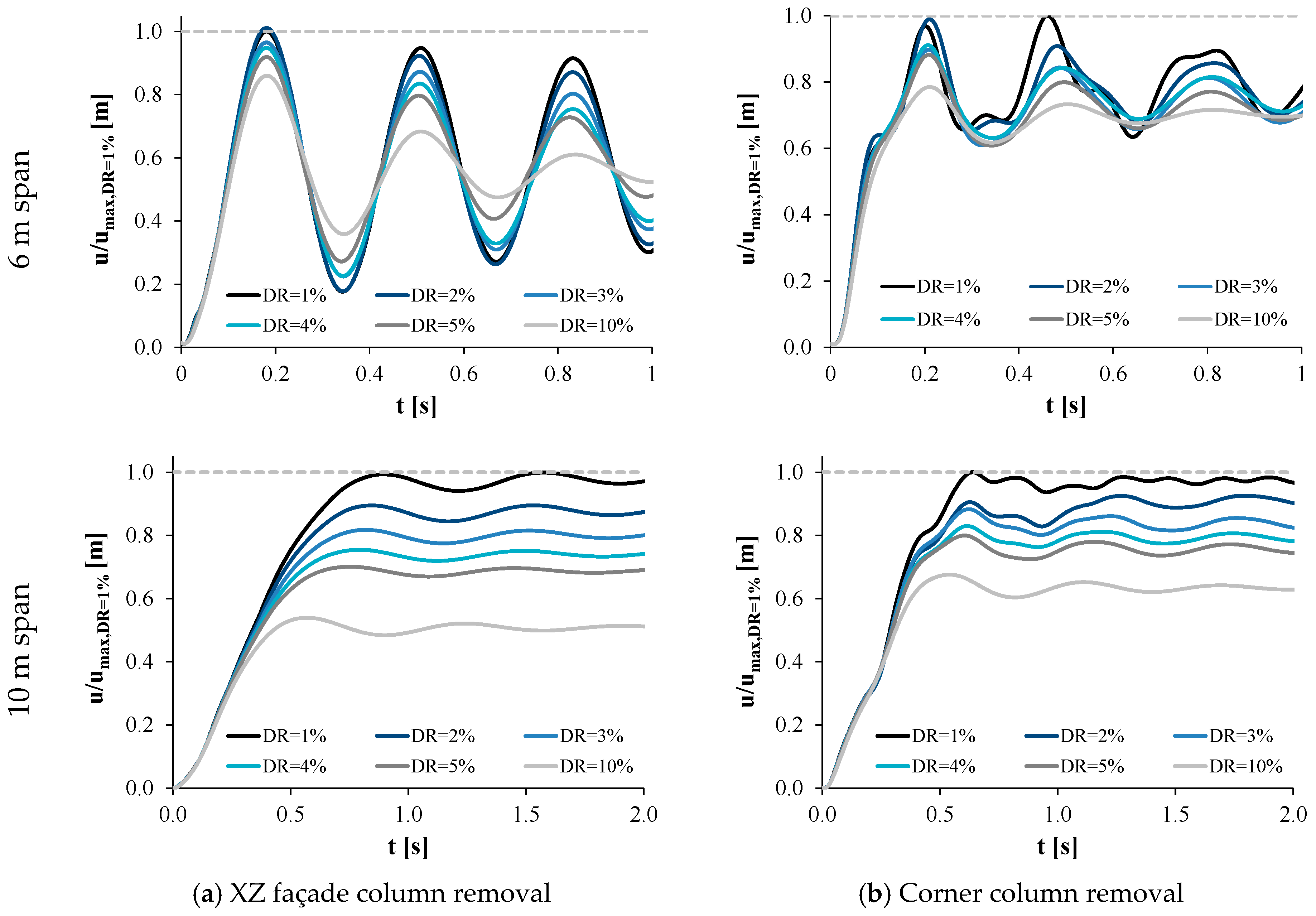 Buildings 15 02490 g009