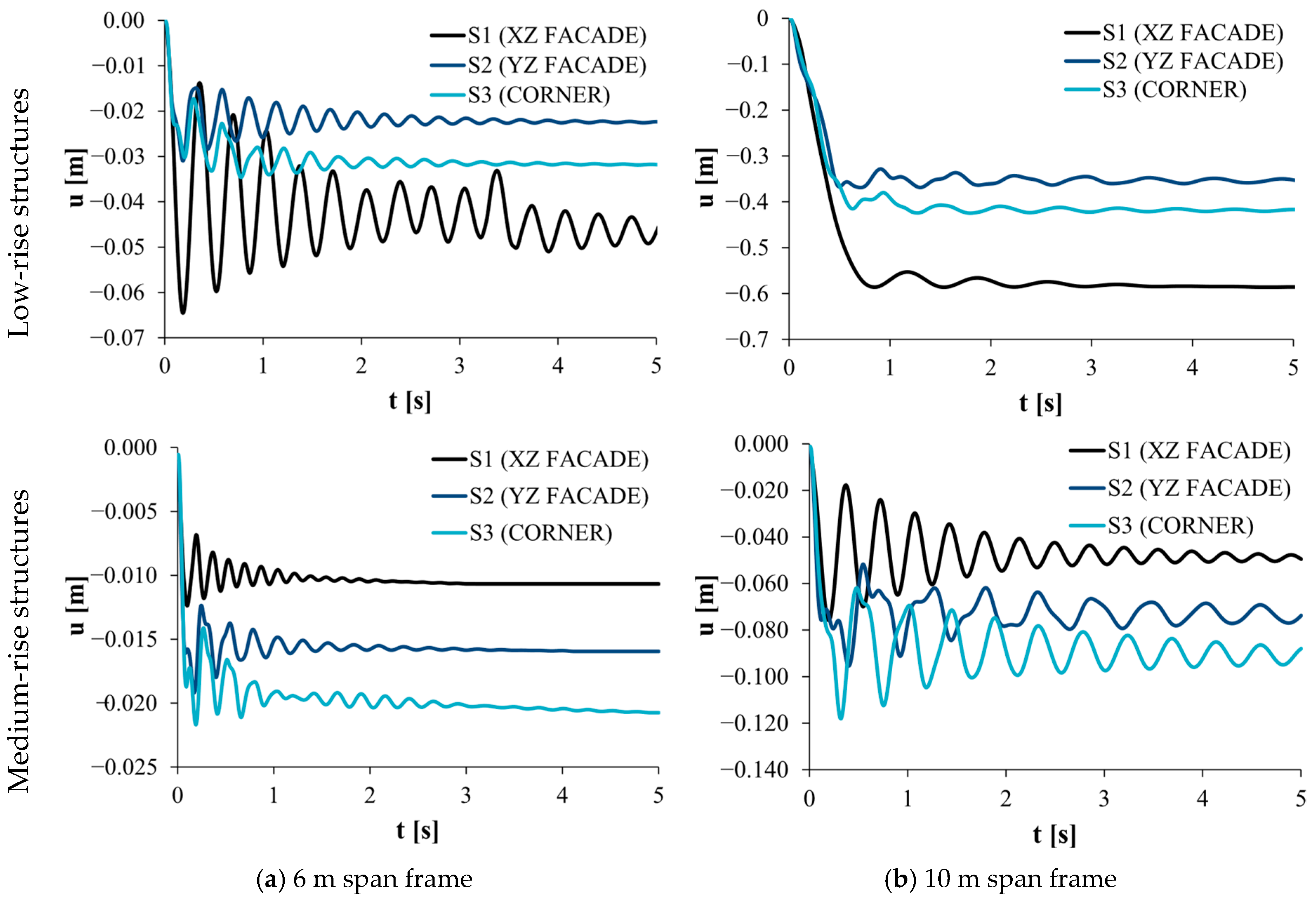 Buildings 15 02490 g010