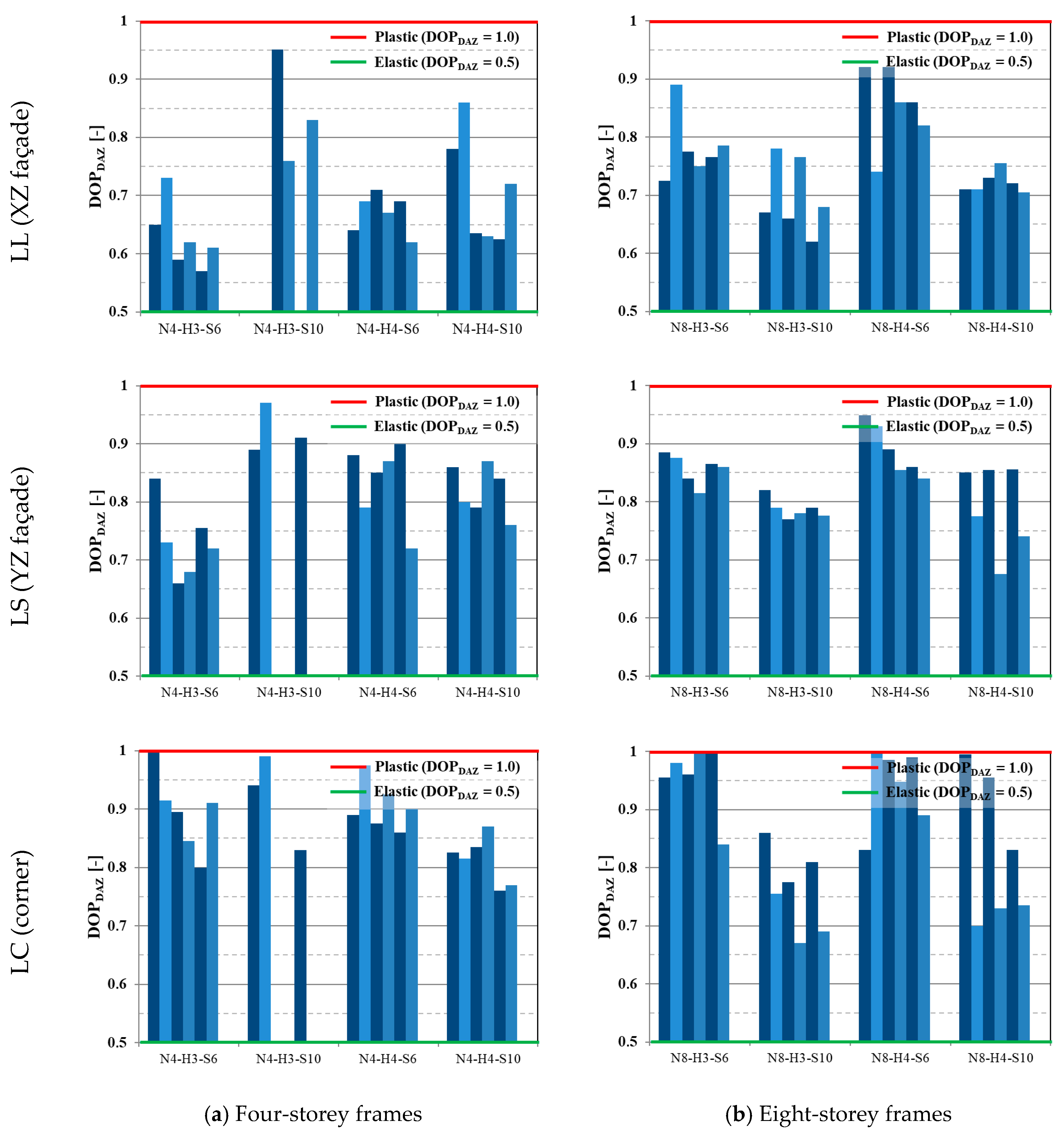 Buildings 15 02490 g011