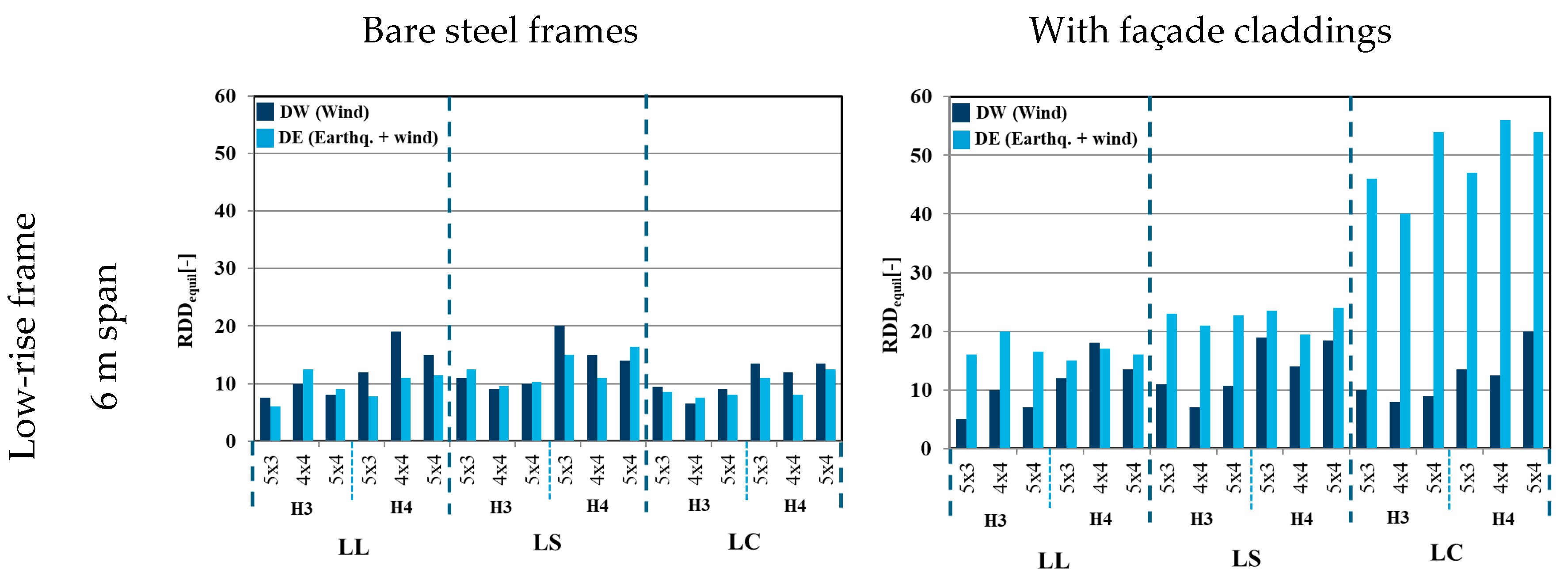 Buildings 15 02490 g013a