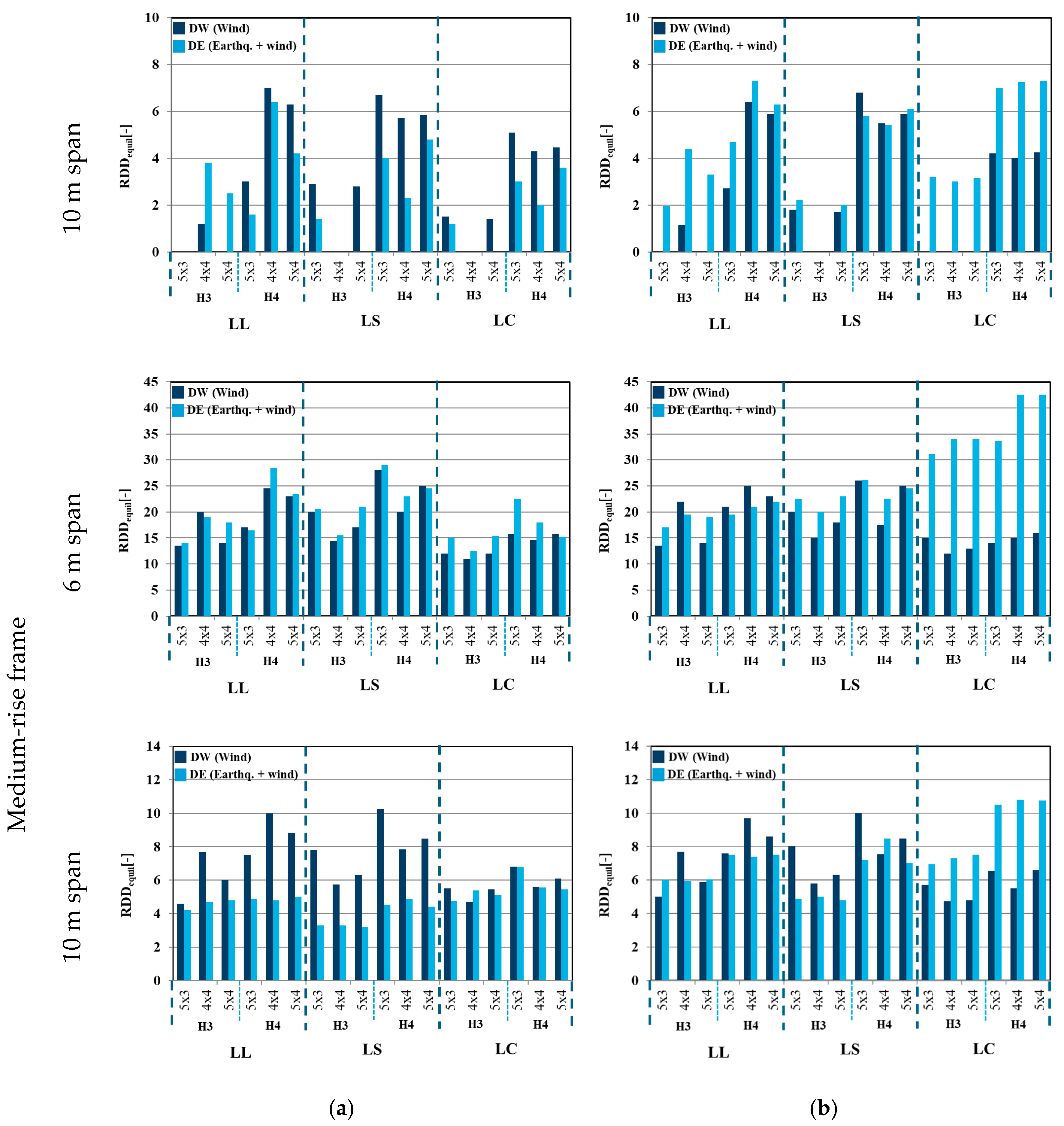 Buildings 15 02490 g013b