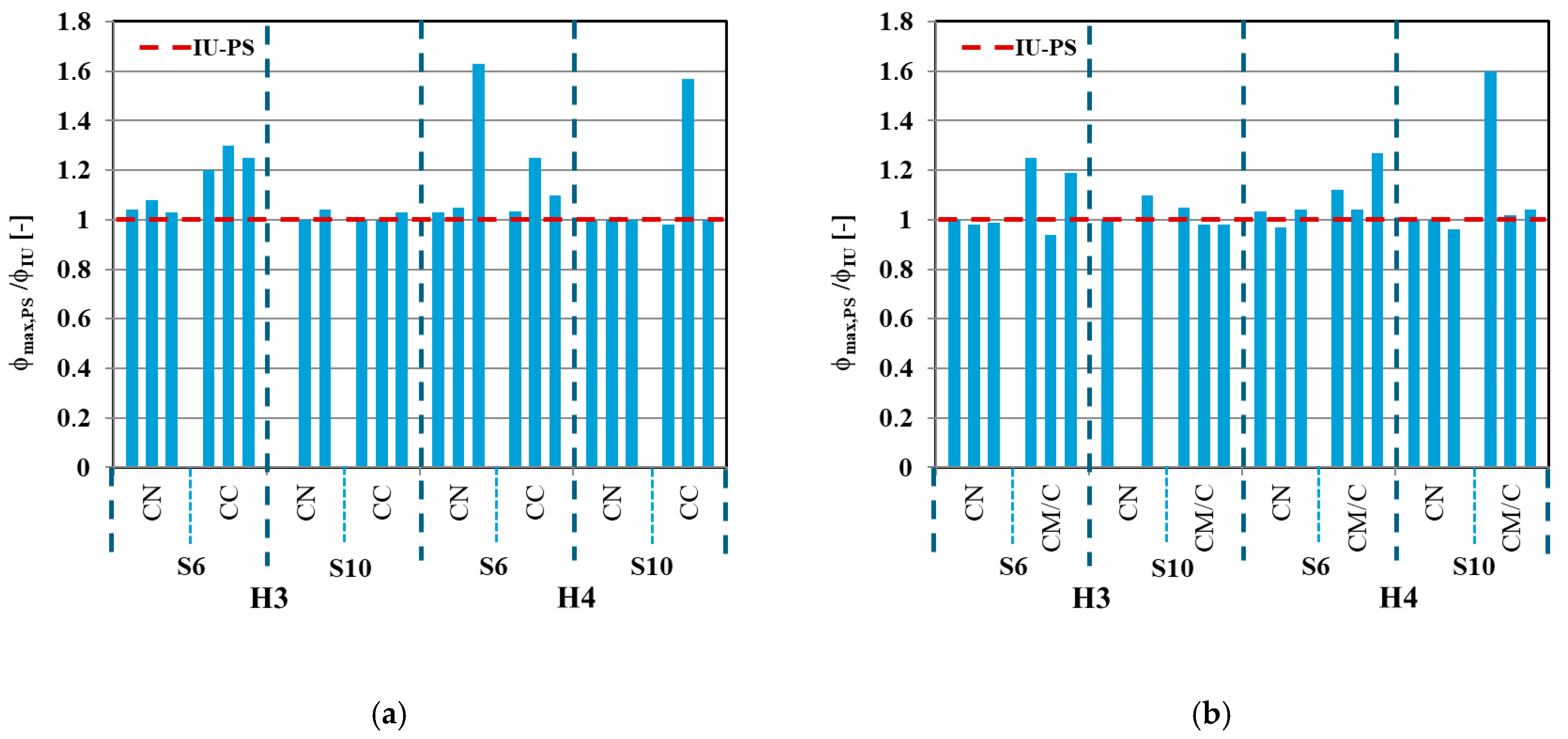 Buildings 15 02490 g016